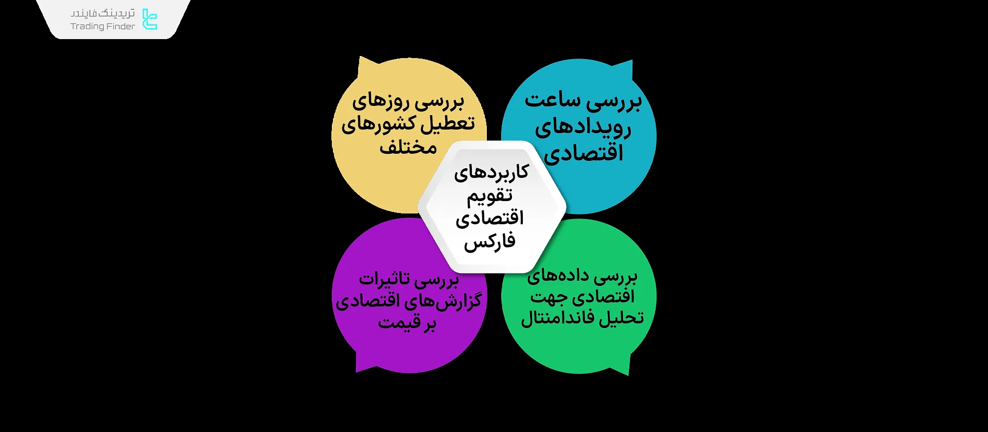 کاربرد تقویم اقتصادی فارکس