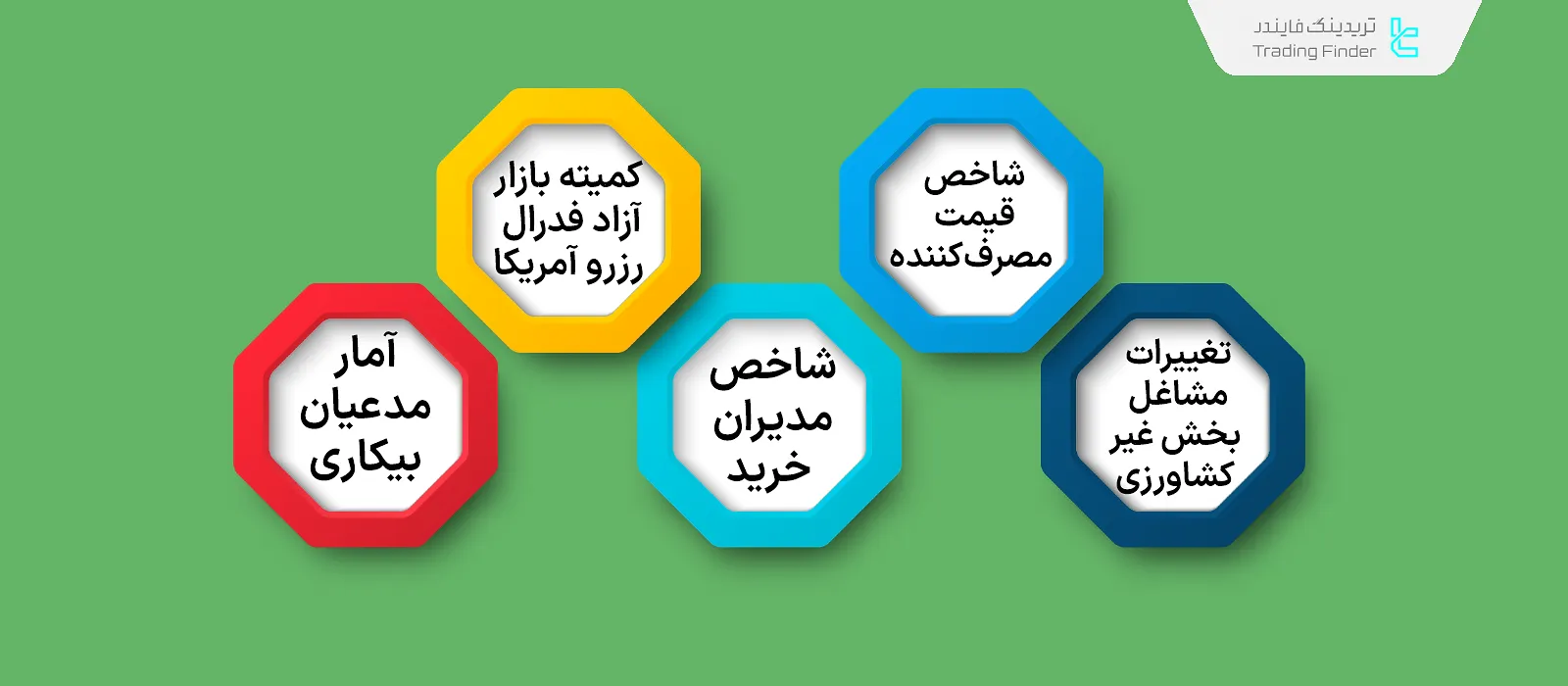 رویداد‌های مهم اقتصادی