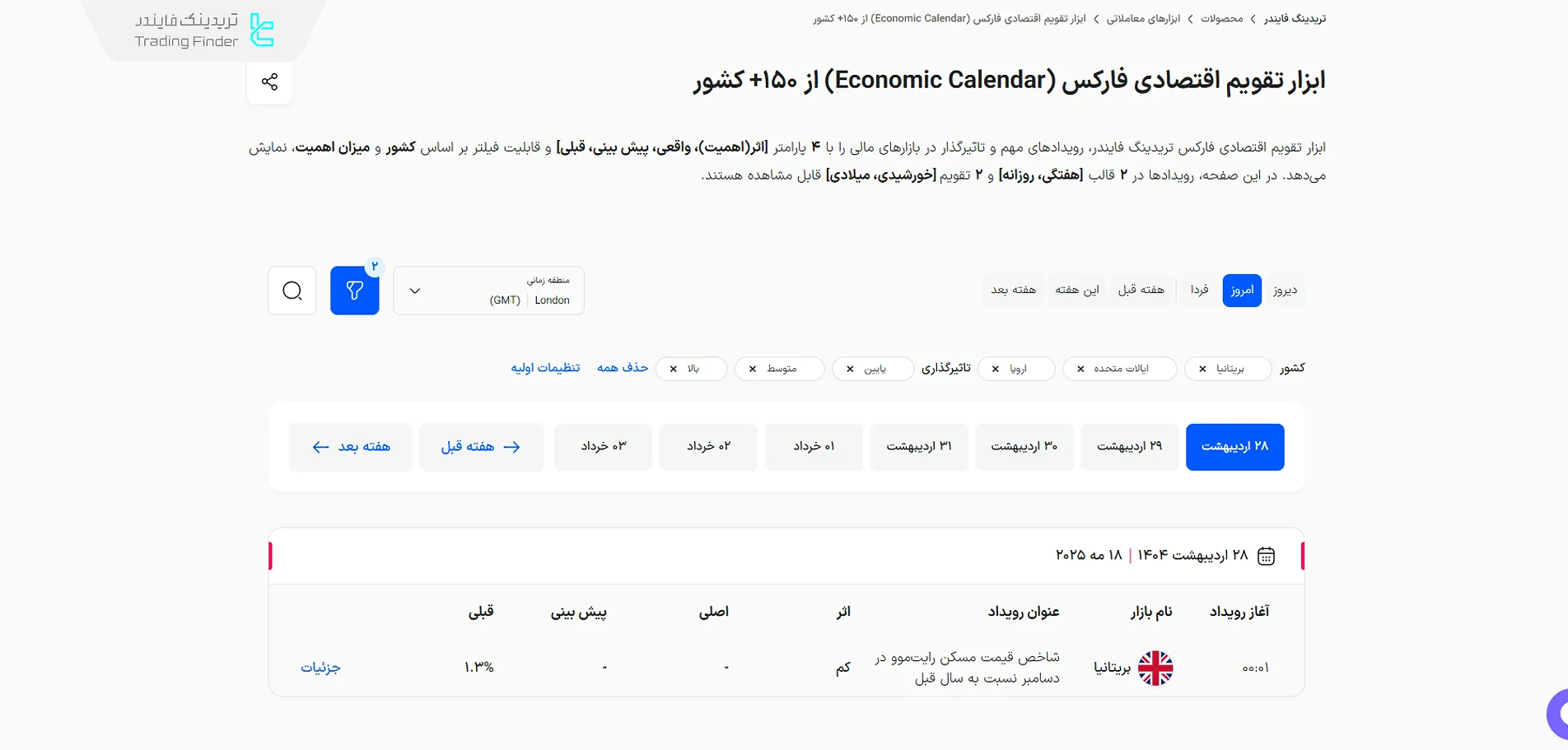 وب‌سایت تقویم اقتصادی تریدینگ فایندر