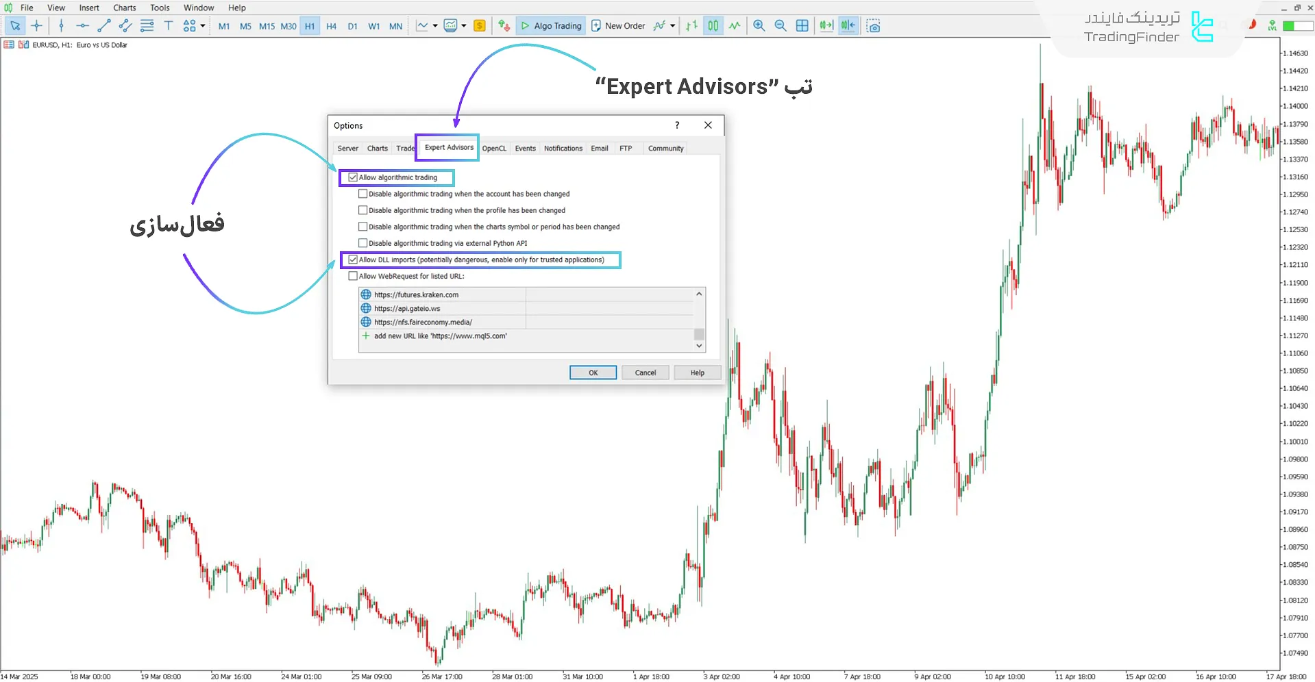 فعال کردن قابلیت DLL در تنظیمات متاتریدر 5