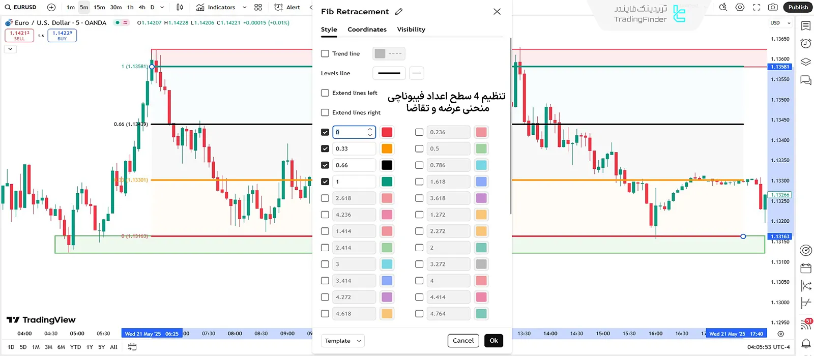 تنظیمات فیبوناچی منحنی عرضه و تقاضا