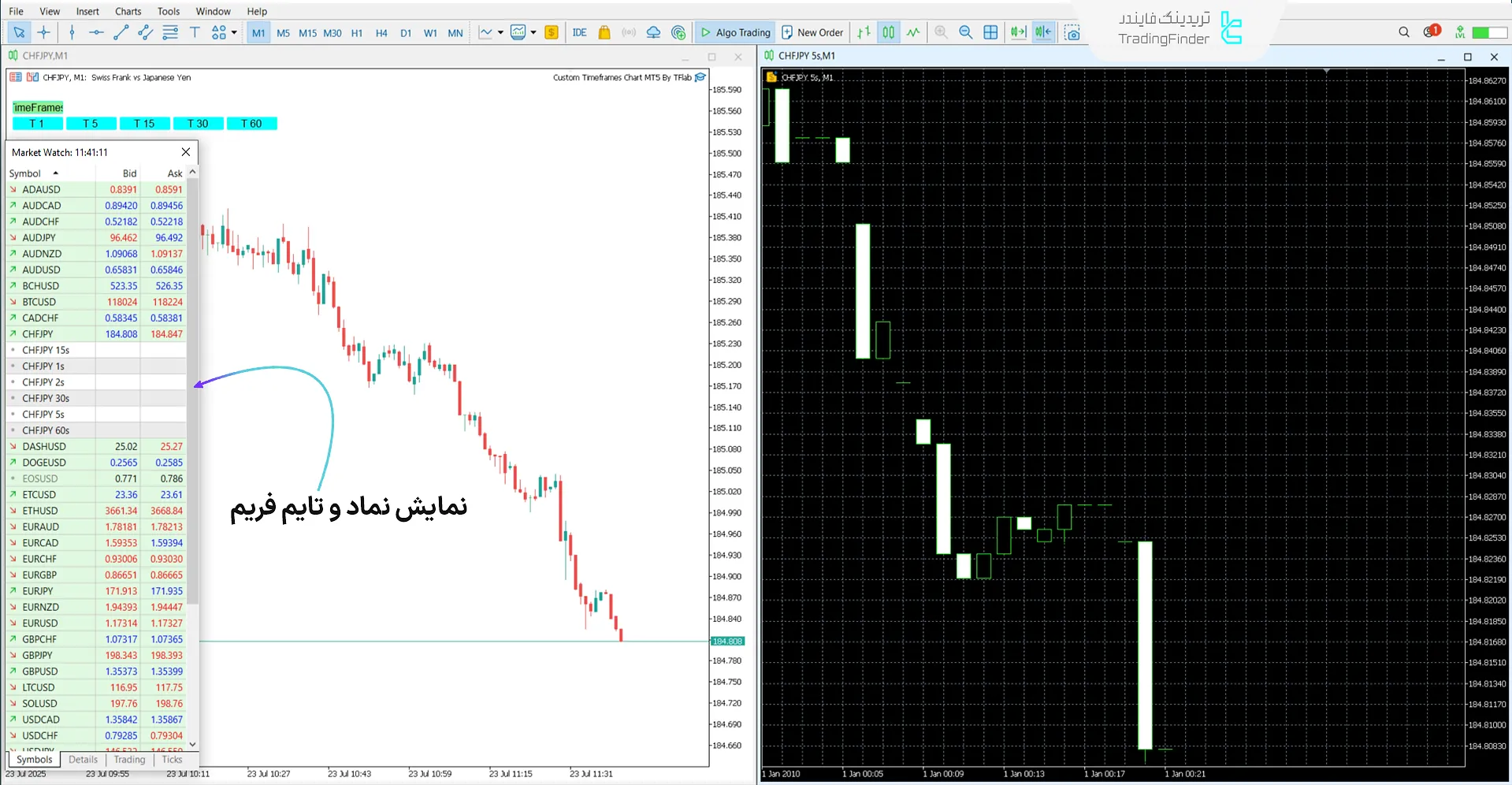 دانلود اکسپرت نمودار تایم فریمهای سفارشی (Custom Timeframes Chart) در متاتریدر 5 1
