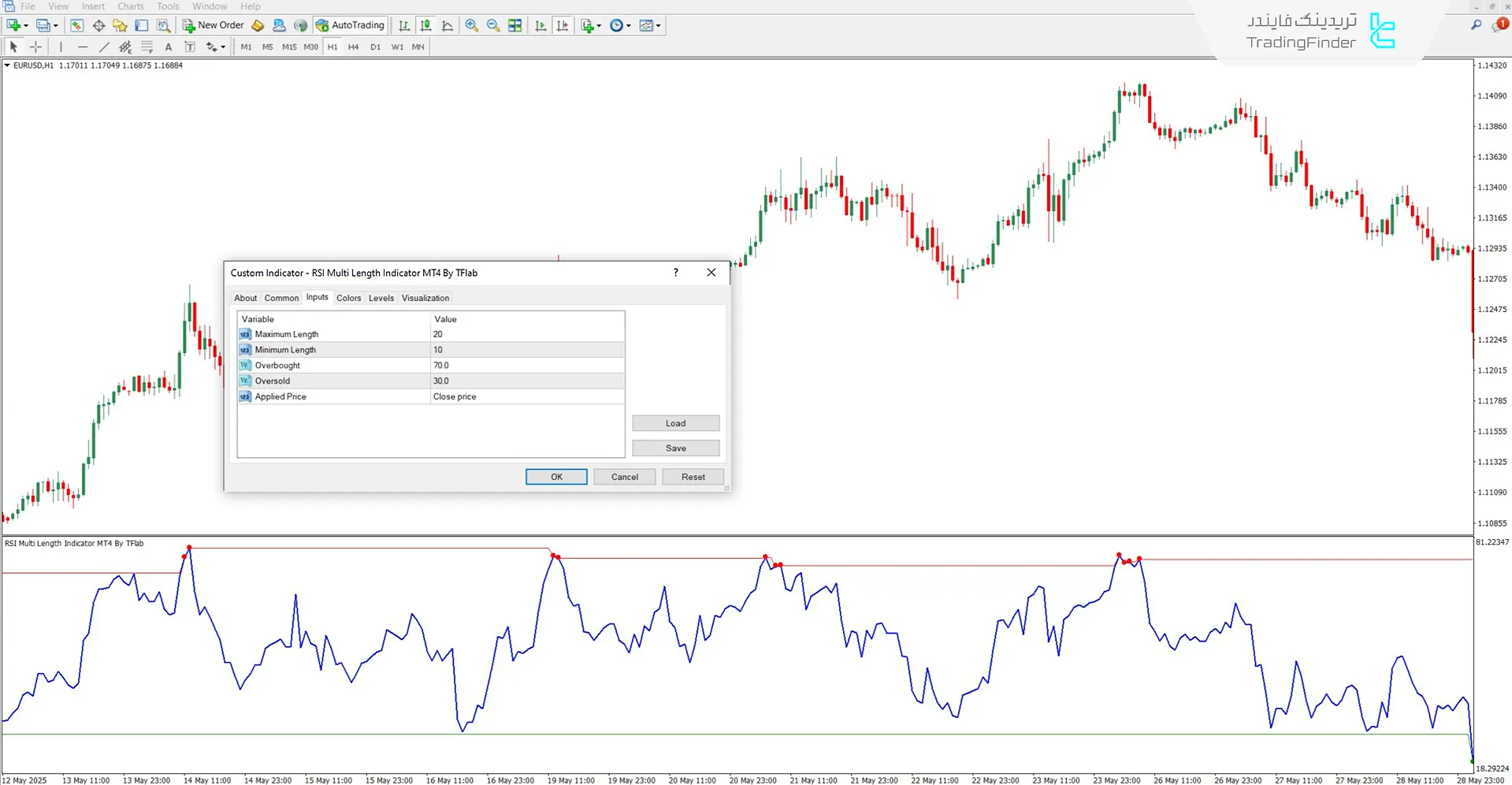 دانلود اندیکاتور RSI با طولهای مختلف (RSI Multi Length) برای متاتریدر 4 3