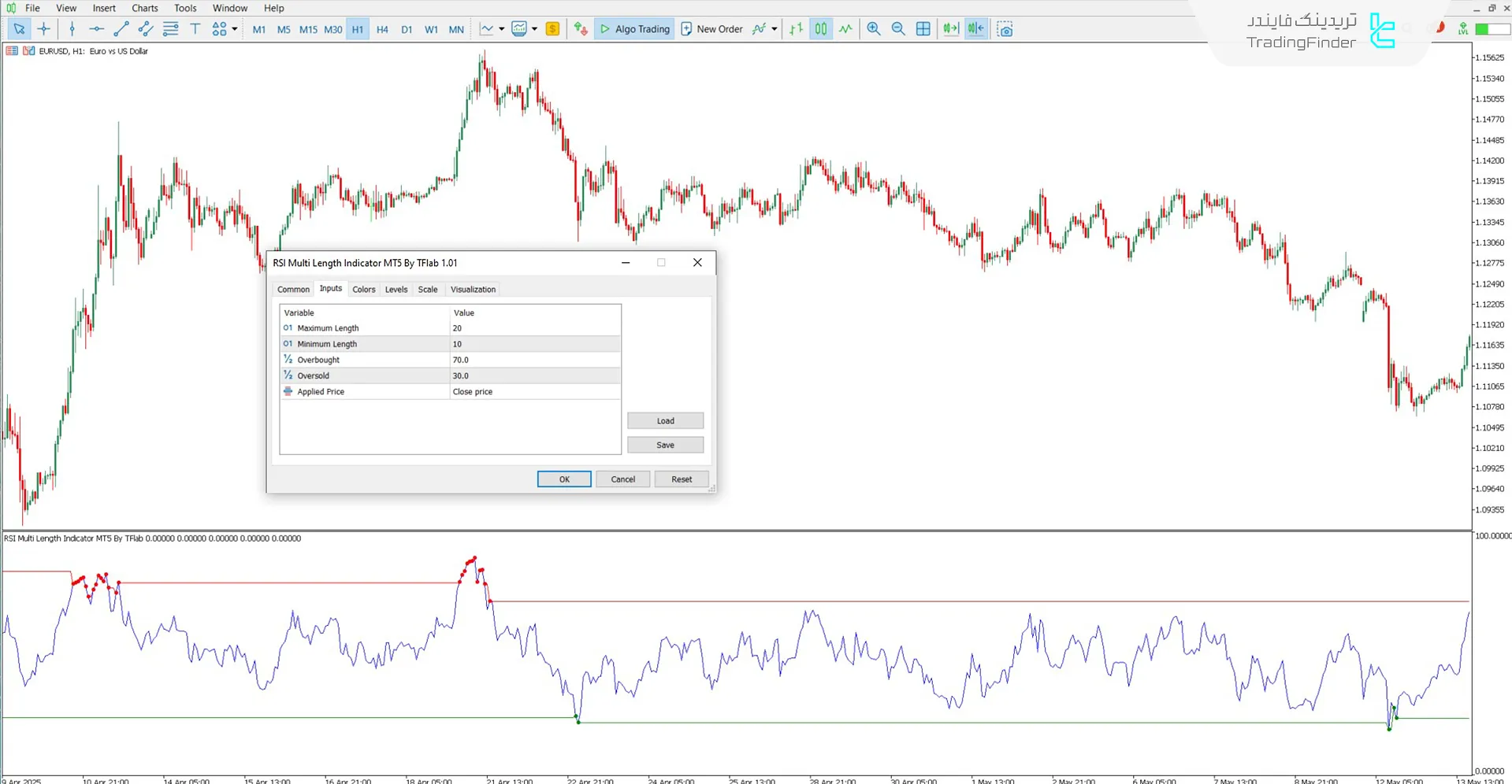 دانلود اندیکاتور RSI با طول‌های مختلف (RSI Multi Length) برای متاتریدر 5 3