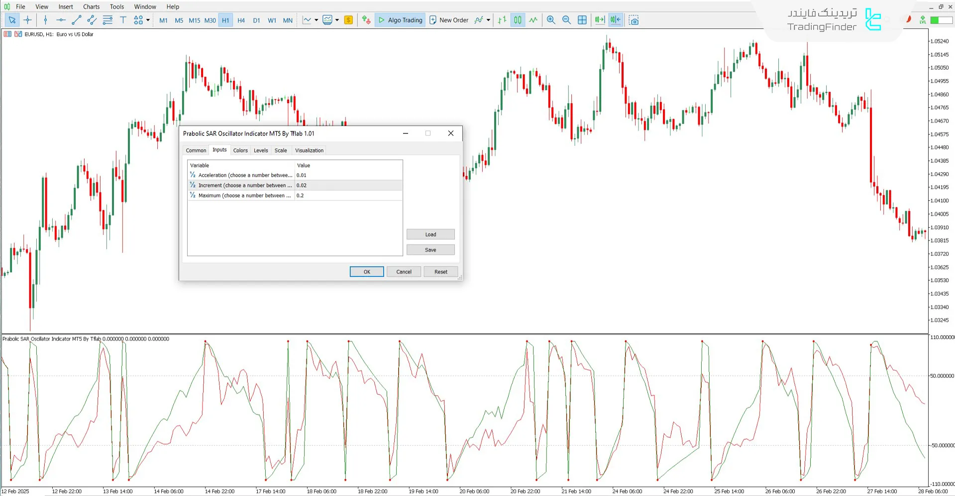 دانلود اندیکاتور نوسانگر پارابولیک SAR برای متاتریدر 5 - رایگان 3
