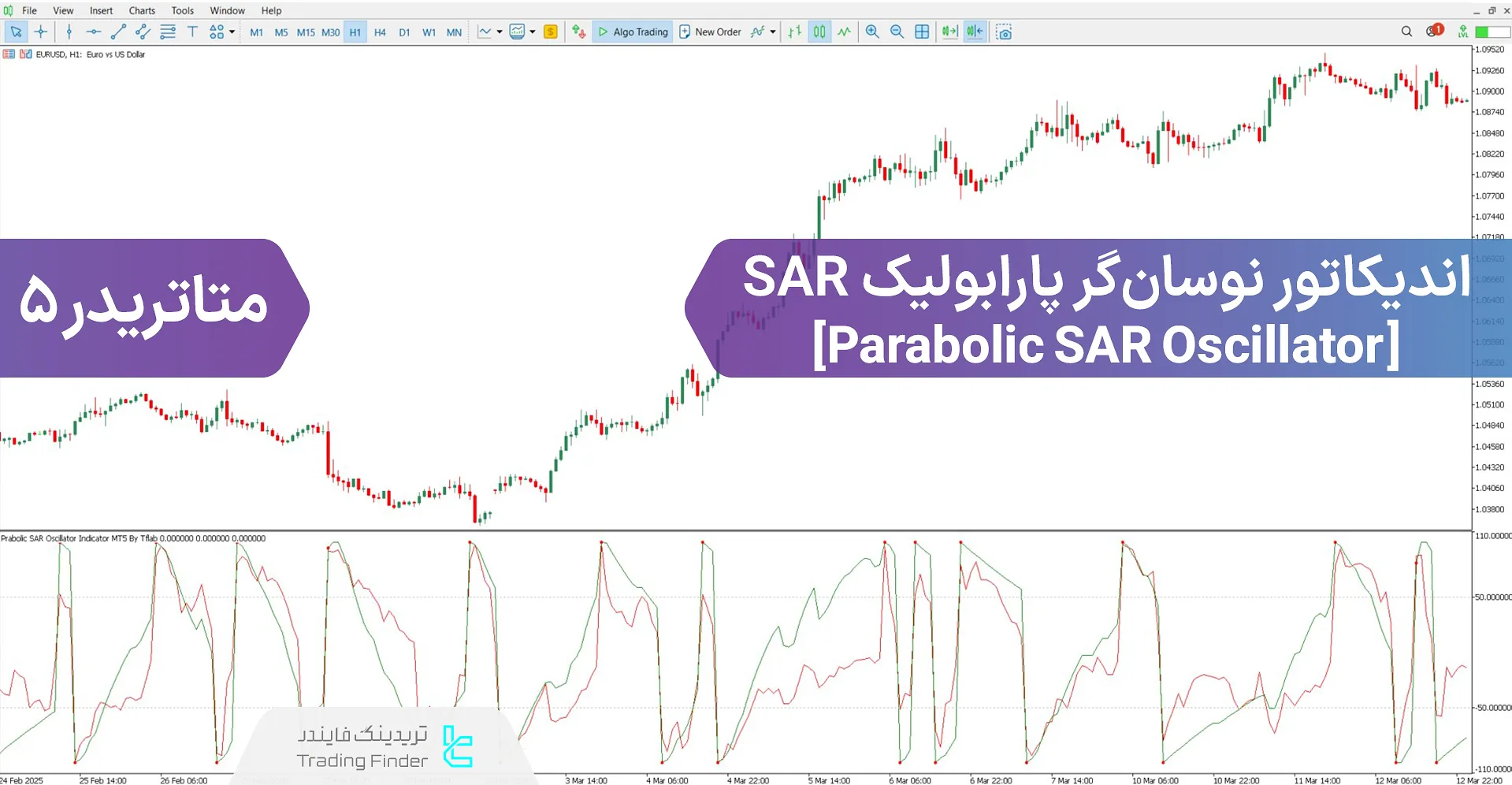 دانلود اندیکاتور نوسان‌گر پارابولیک SAR برای متاتریدر 5 - رایگان