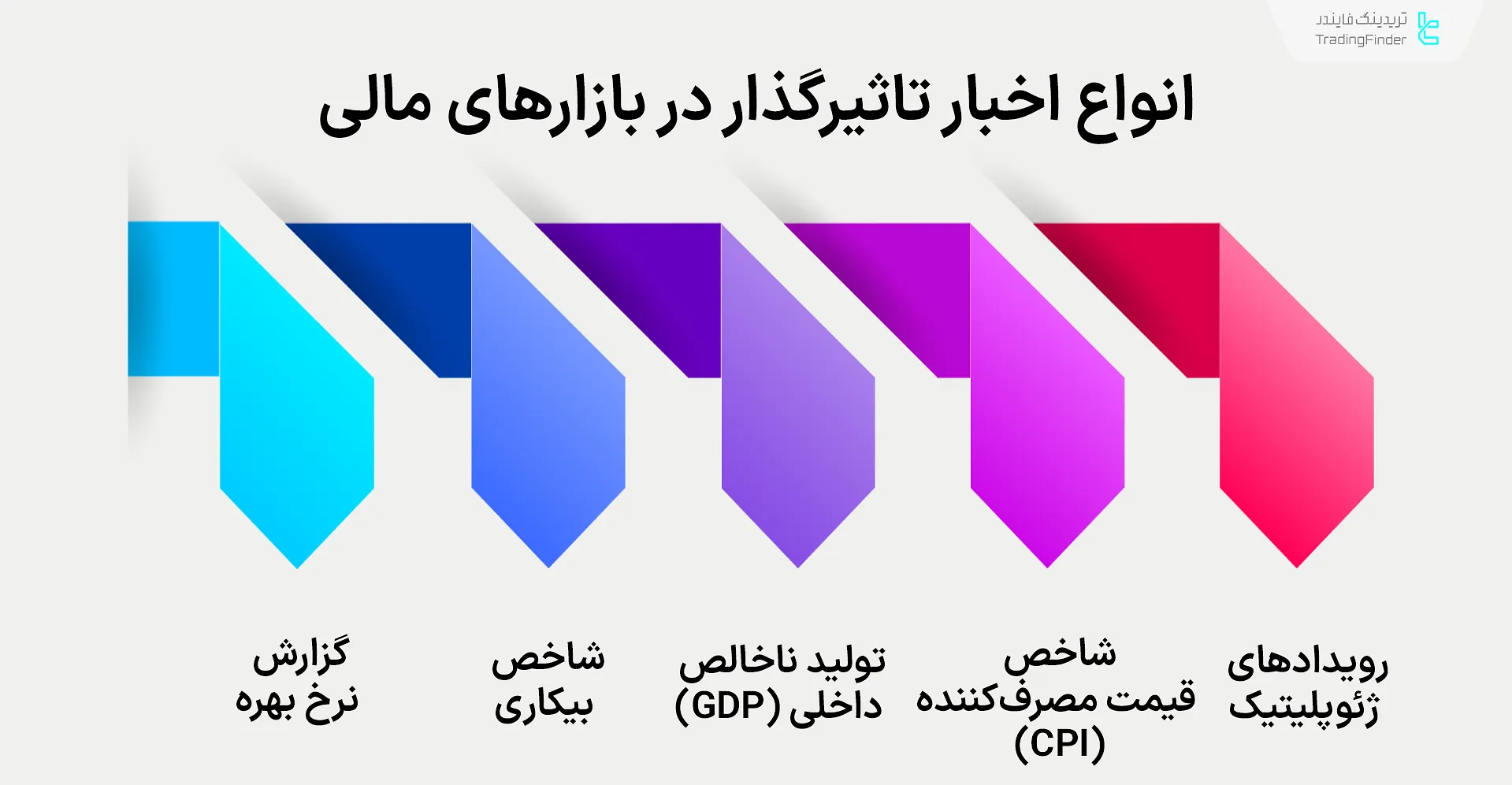 اخبارهای تاثیرگذار بر بازارهای مالی