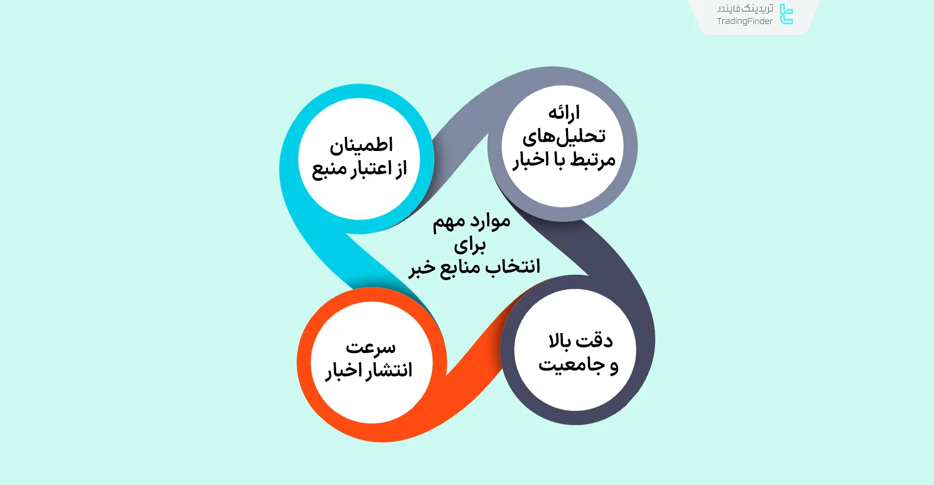 انتخاب منابع خبری
