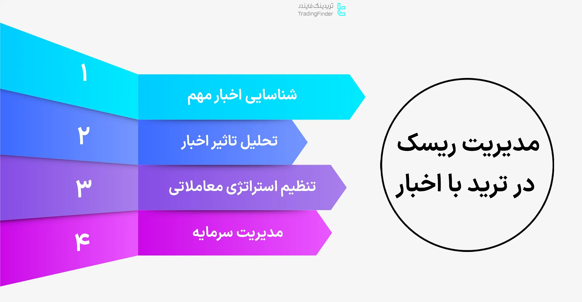 مدیریت ریسک در ترید با اخبار