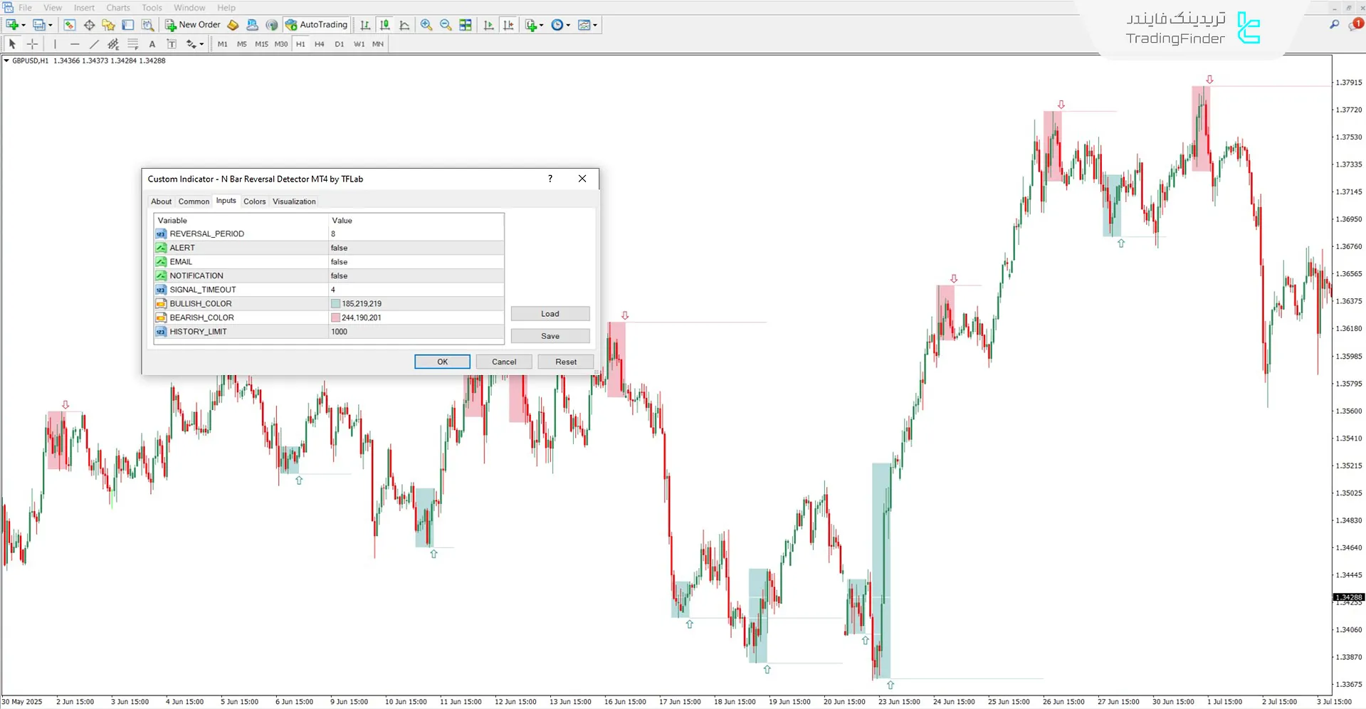 دانلود اندیکاتور نمایش بازگشت N Bar (N Bar Reversal Detector) برای متاتریدر 4 3