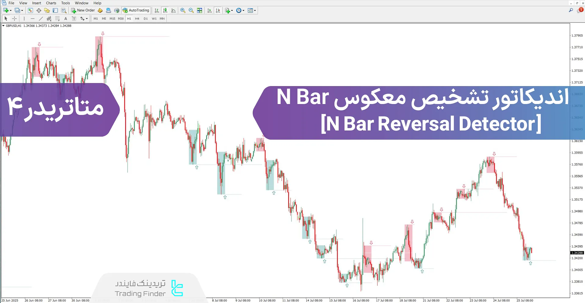 دانلود اندیکاتور نمایش بازگشت N Bar (N Bar Reversal Detector) برای متاتریدر 4
