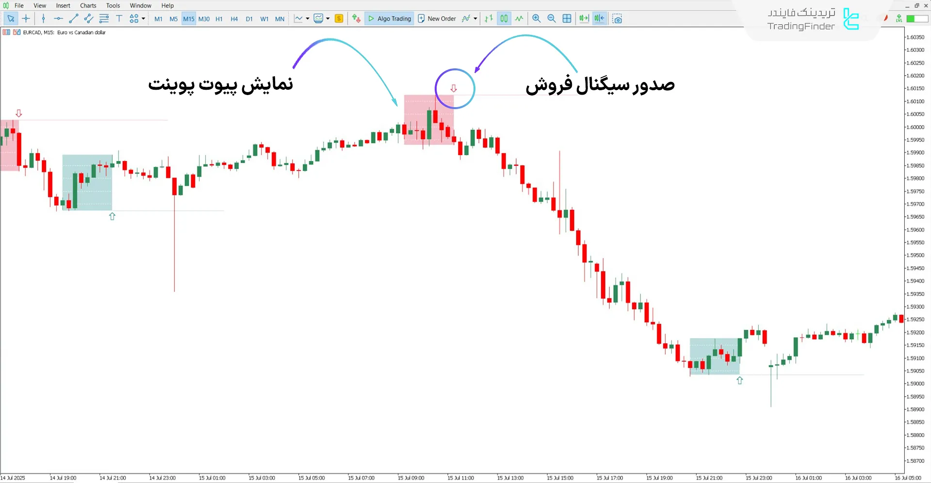 دانلود اندیکاتور نمایش بازگشت N Bar (N Bar Reversal Detector) برای متاتریدر 5 2