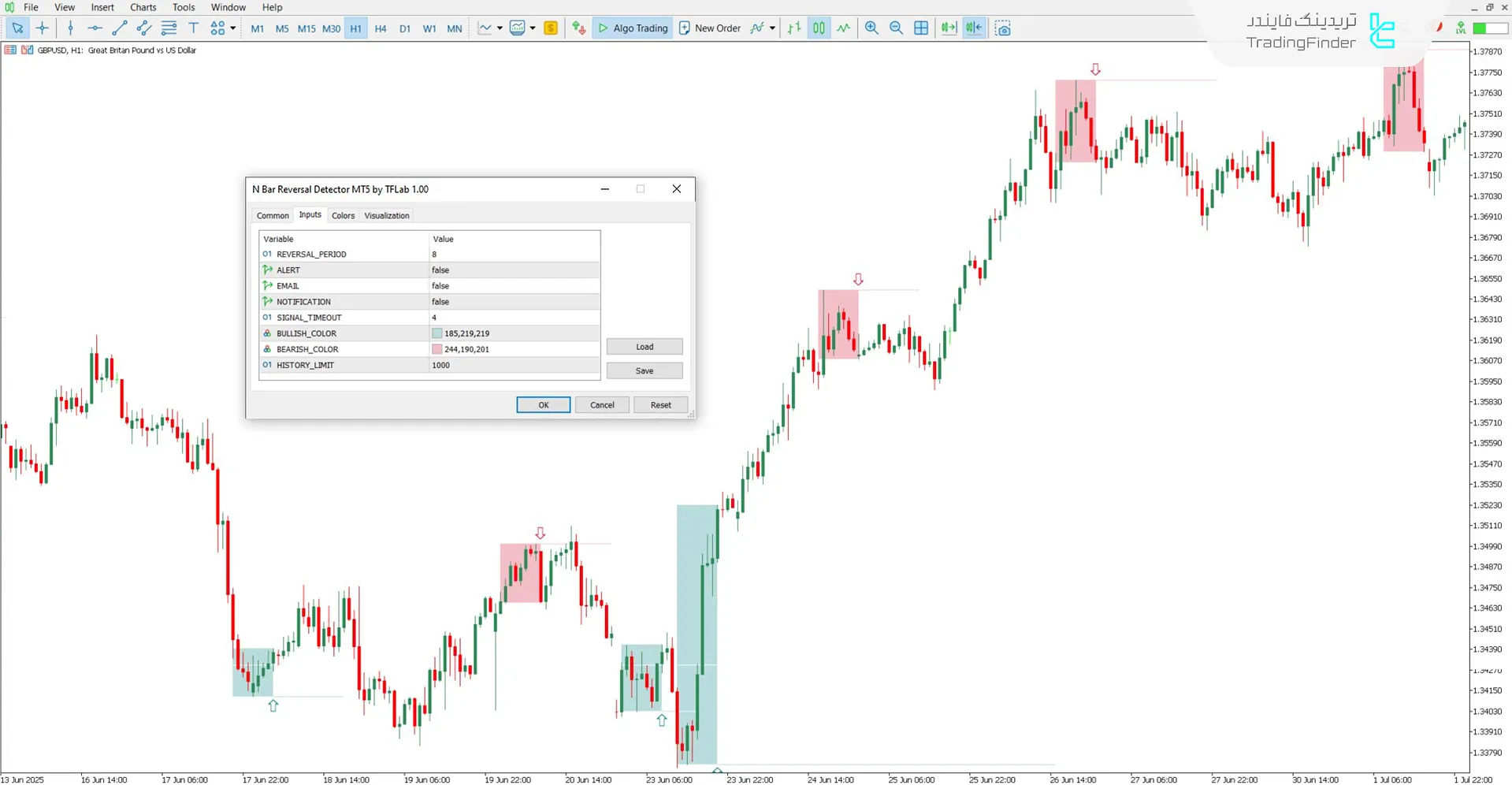 دانلود اندیکاتور نمایش بازگشت N Bar (N Bar Reversal Detector) برای متاتریدر 5 3