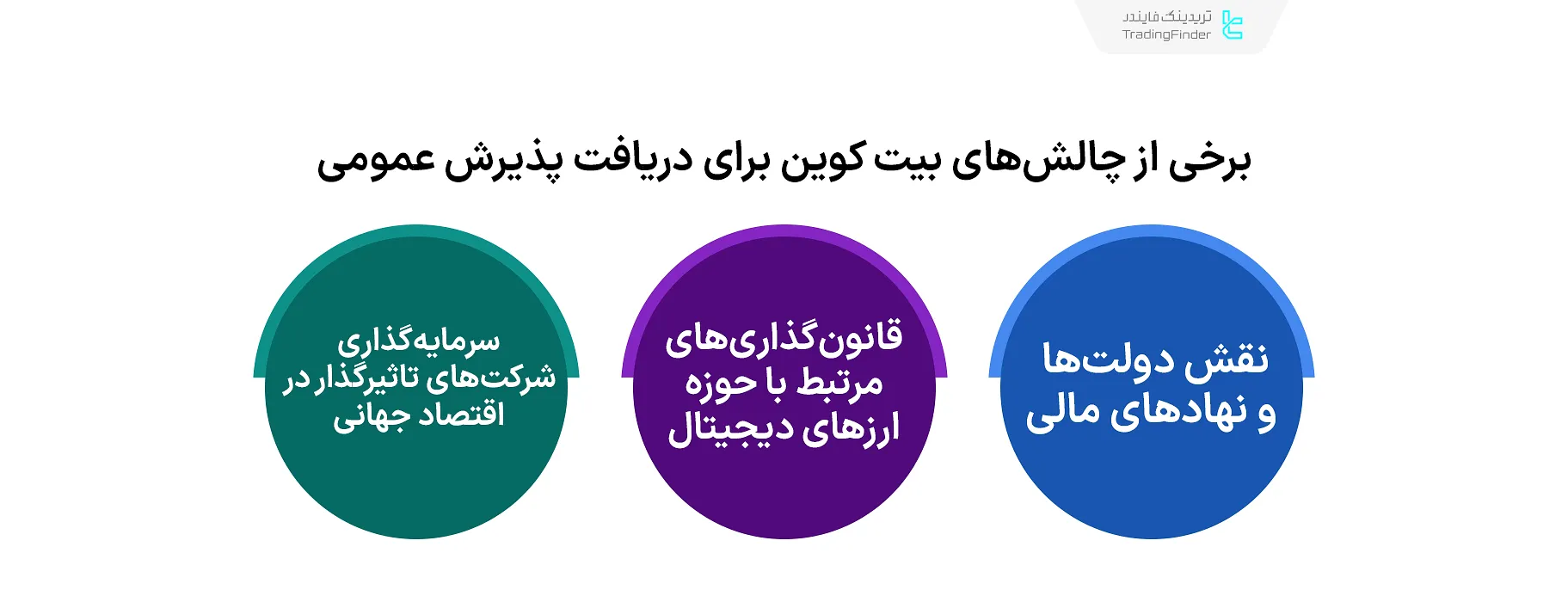 چالش‌های بیت کوین