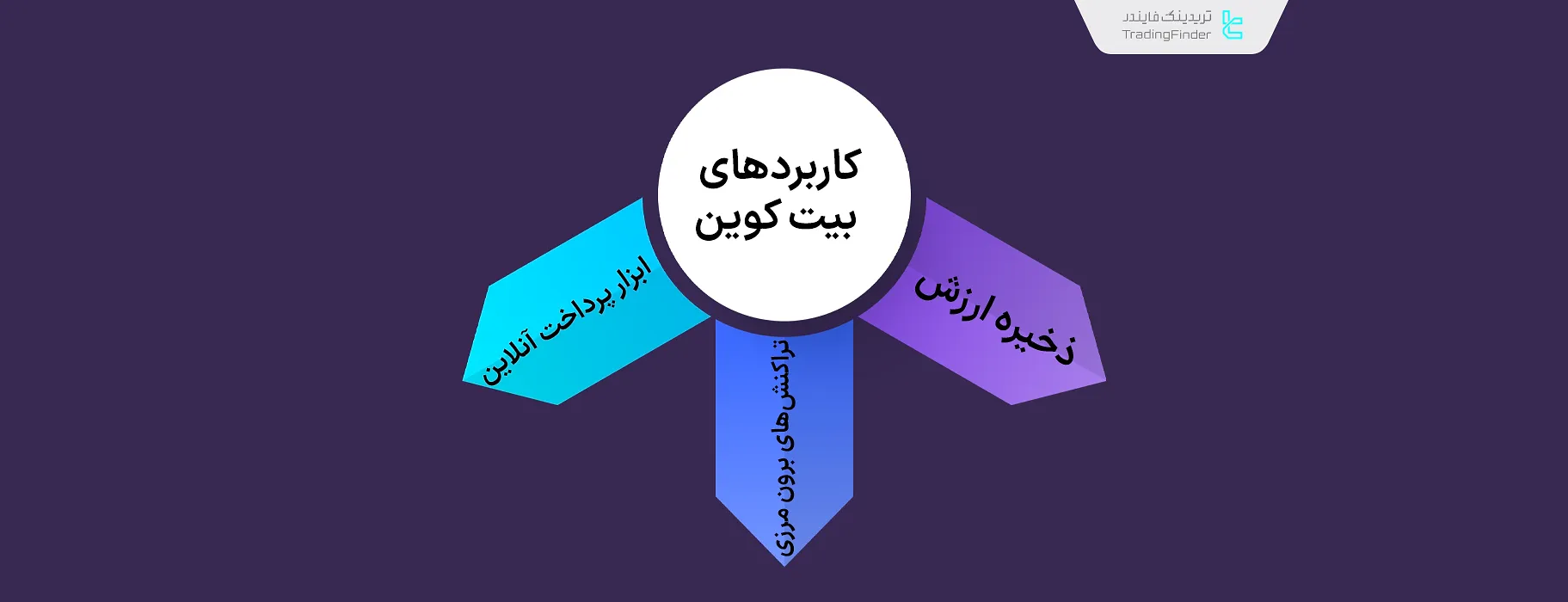 کاربردهای بیت کوین