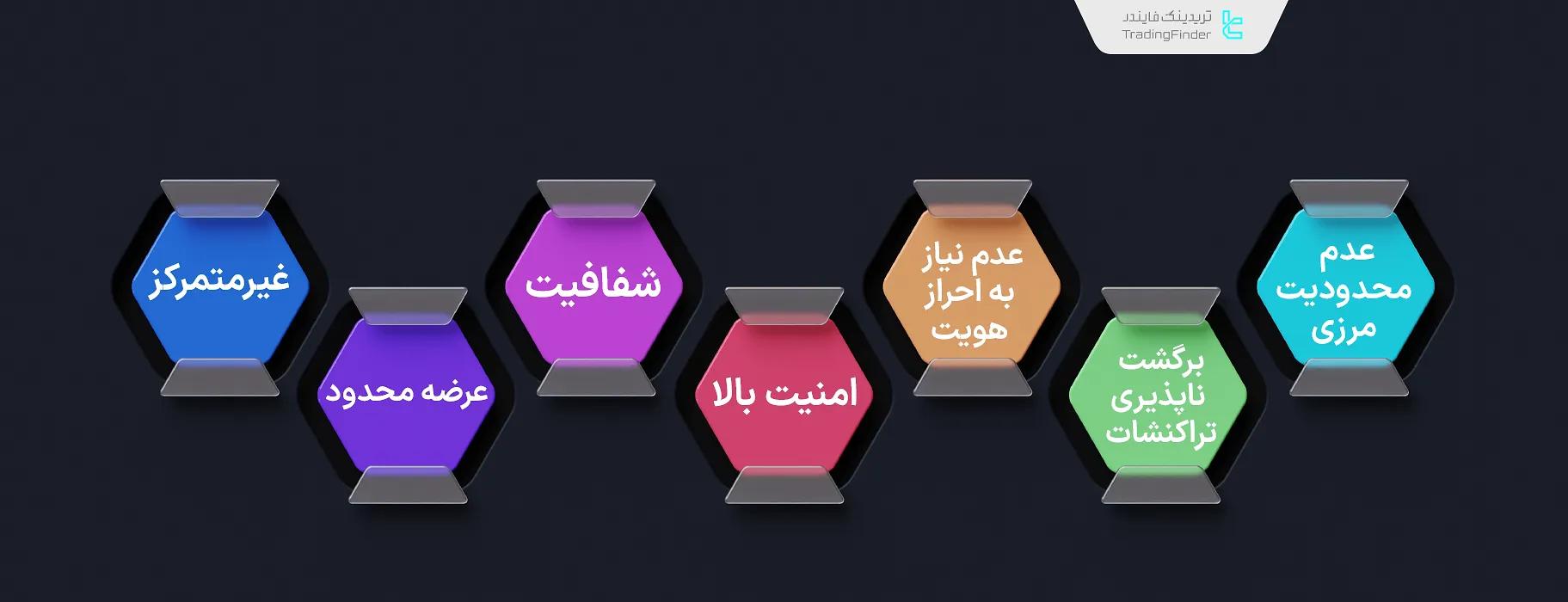 ویژگی‌های بیت کوین