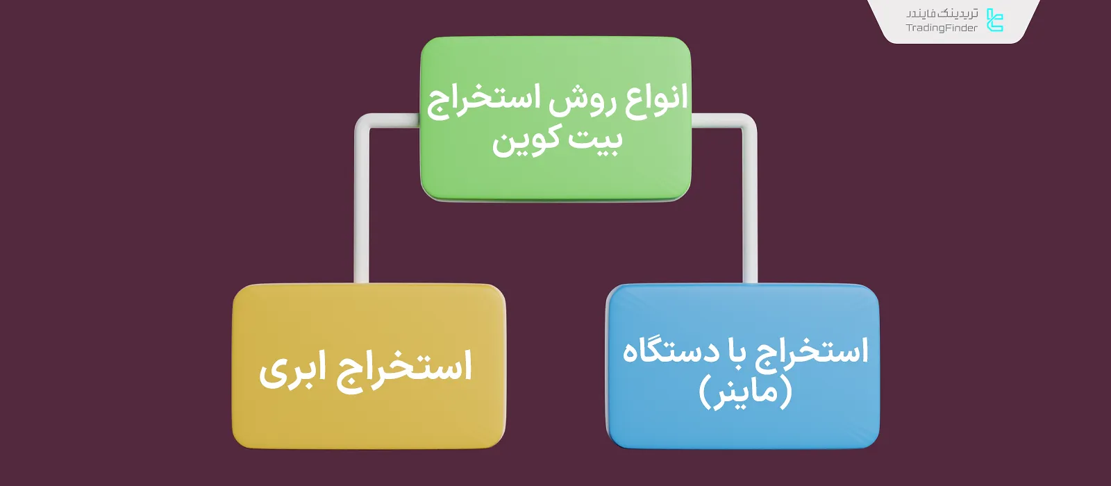 انواع استخراج بیت کوین
