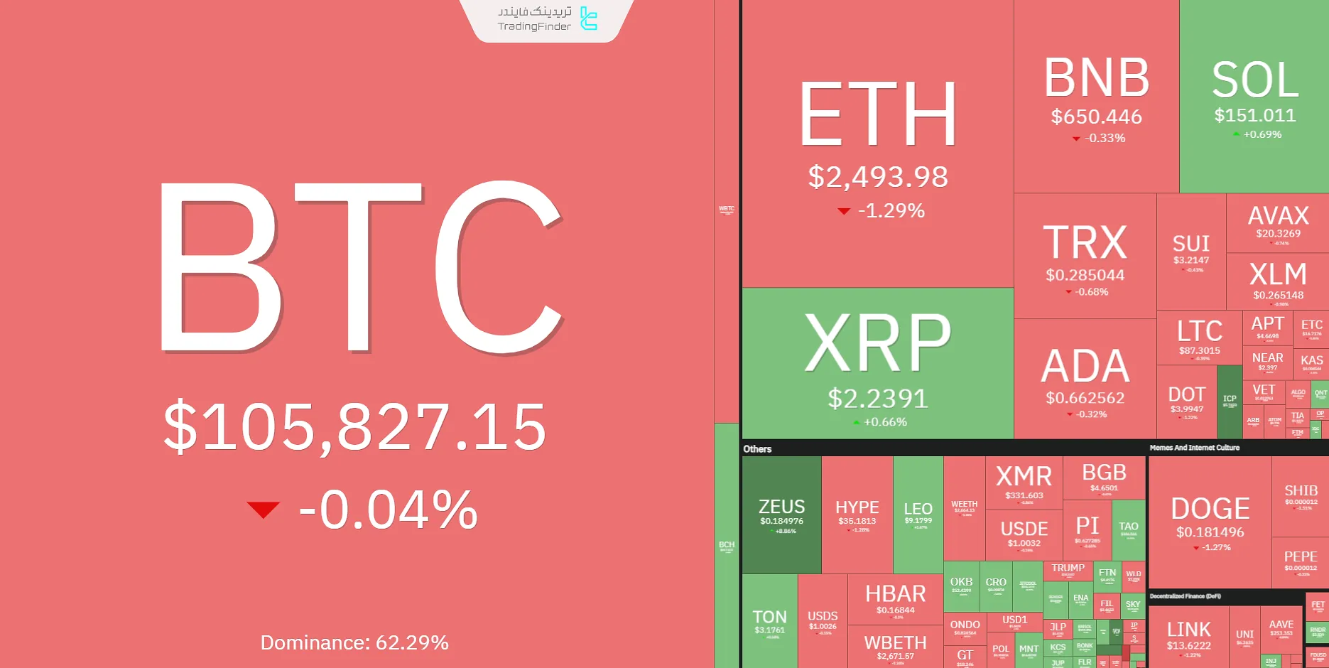دامیننس بیت کوین