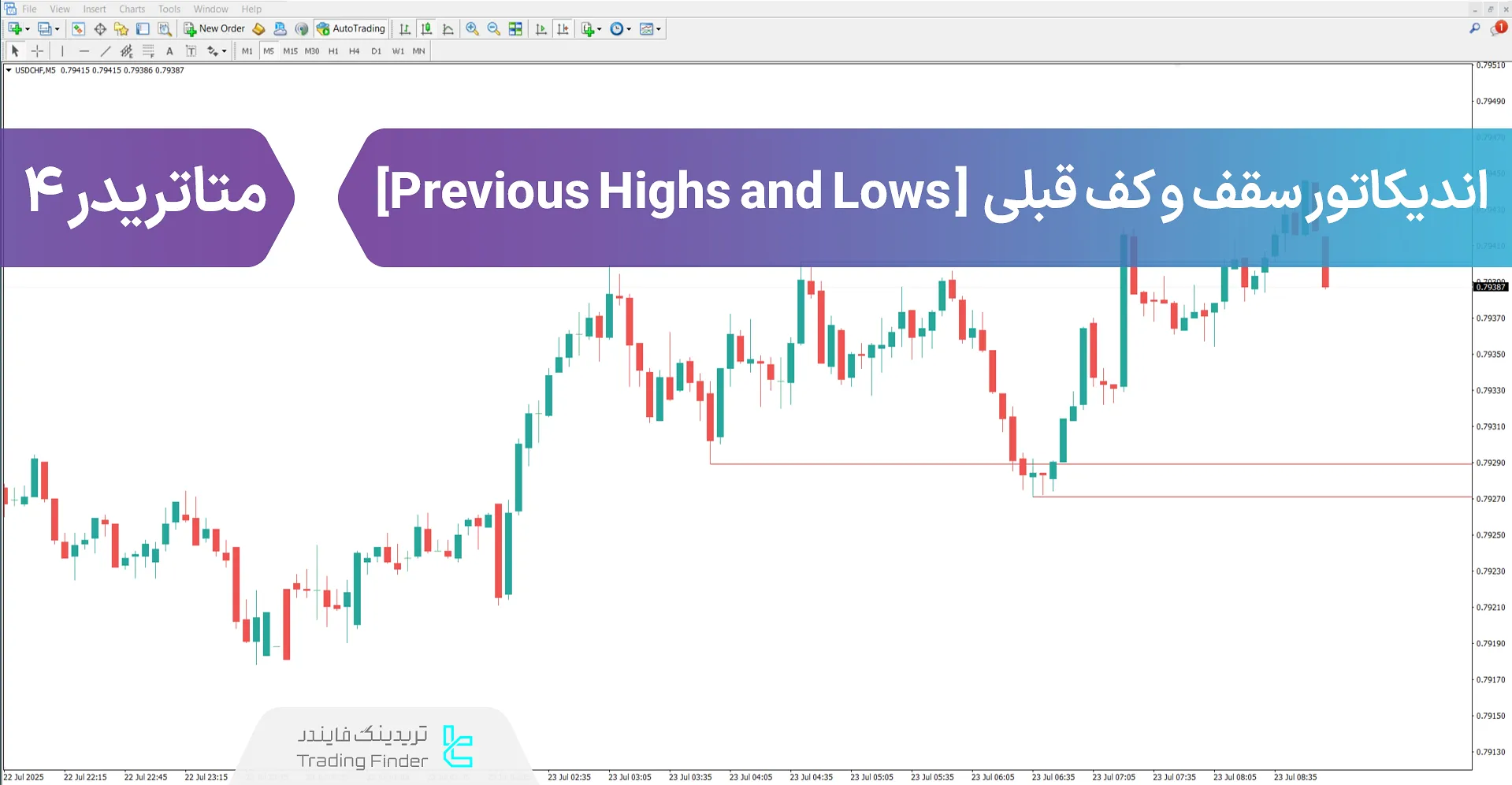 دانلود اندیکاتور سقف و کف قبلی (Previous Highs and Lows) متاتریدر 4- [تریدینگ فایندر]
