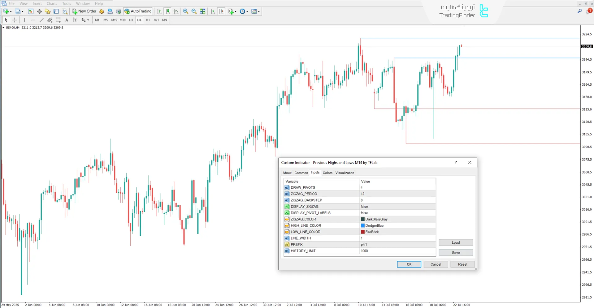 دانلود اندیکاتور سقف و کف قبلی (Previous Highs and Lows) متاتریدر 4- [تریدینگ فایندر] 3
