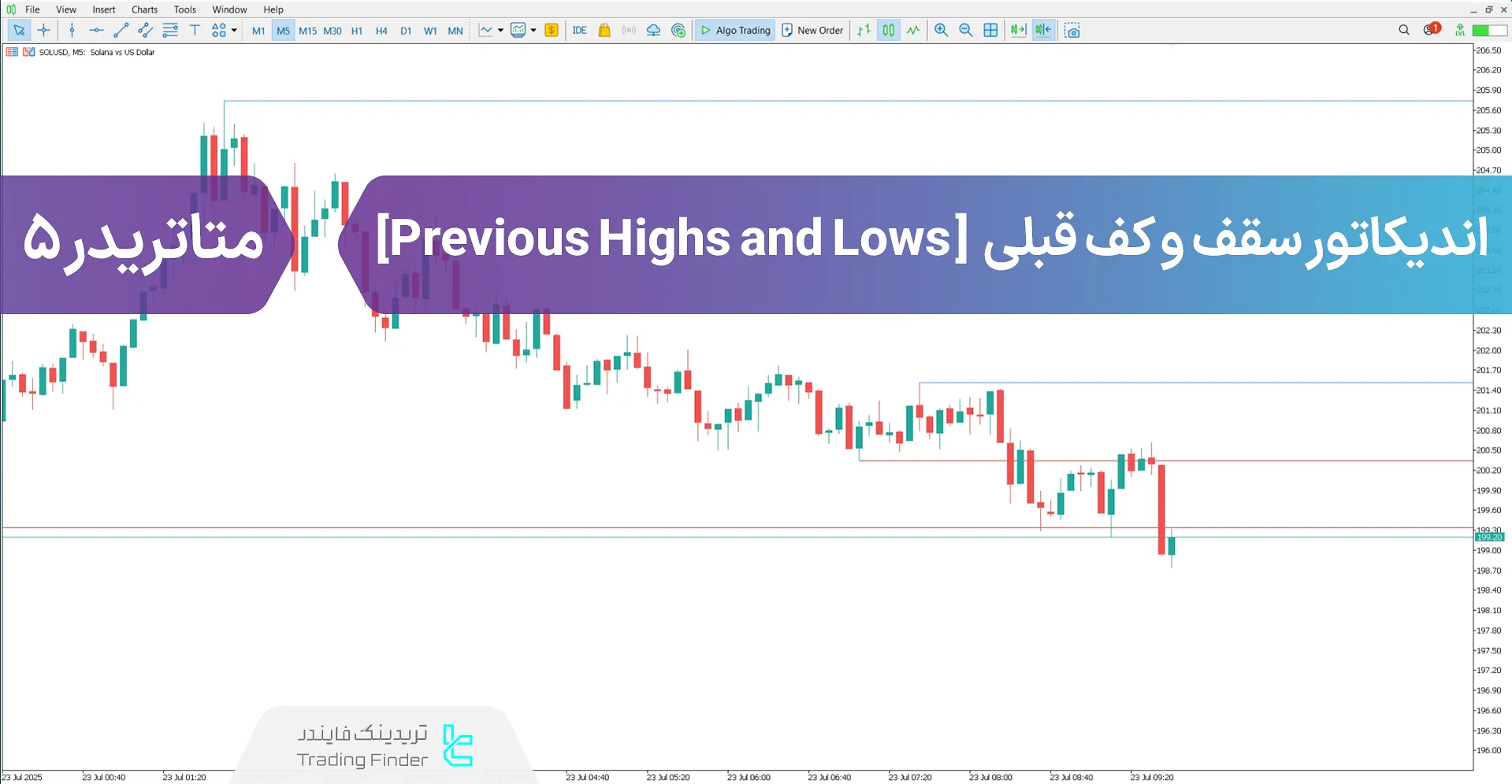 دانلود اندیکاتور سقف و کف قبلی (Previous Highs and Lows) متاتریدر 5 - [تریدینگ فایندر]