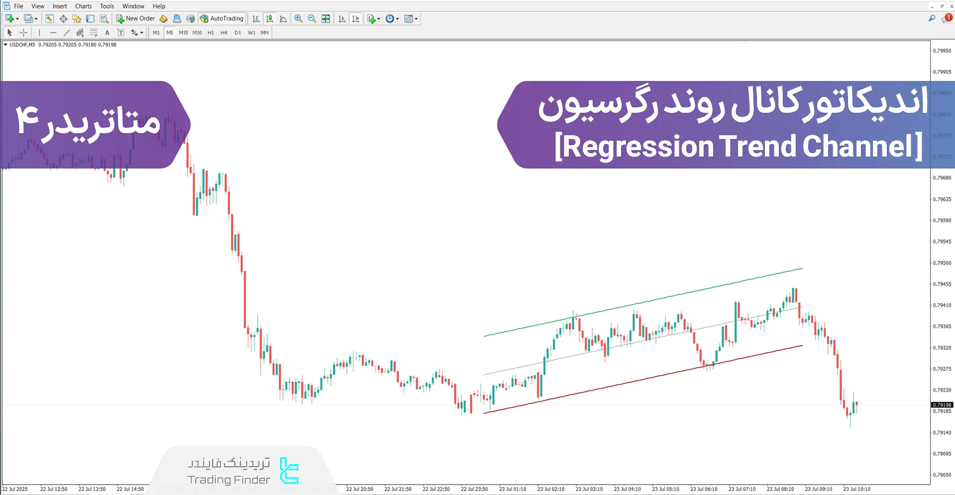 دانلود اندیکاتور کانال روند رگرسیون (Regression Trend Channel) در متاتریدر 4