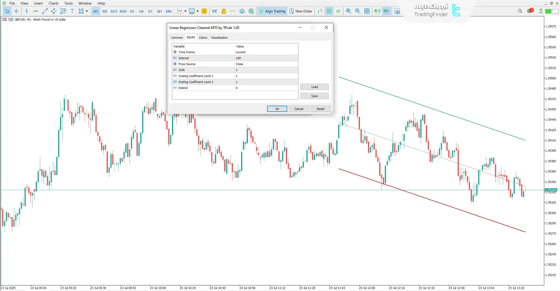 دانلود اندیکاتور کانال روند رگرسیون (Regression Trend Channel) در متاتریدر 5 3
