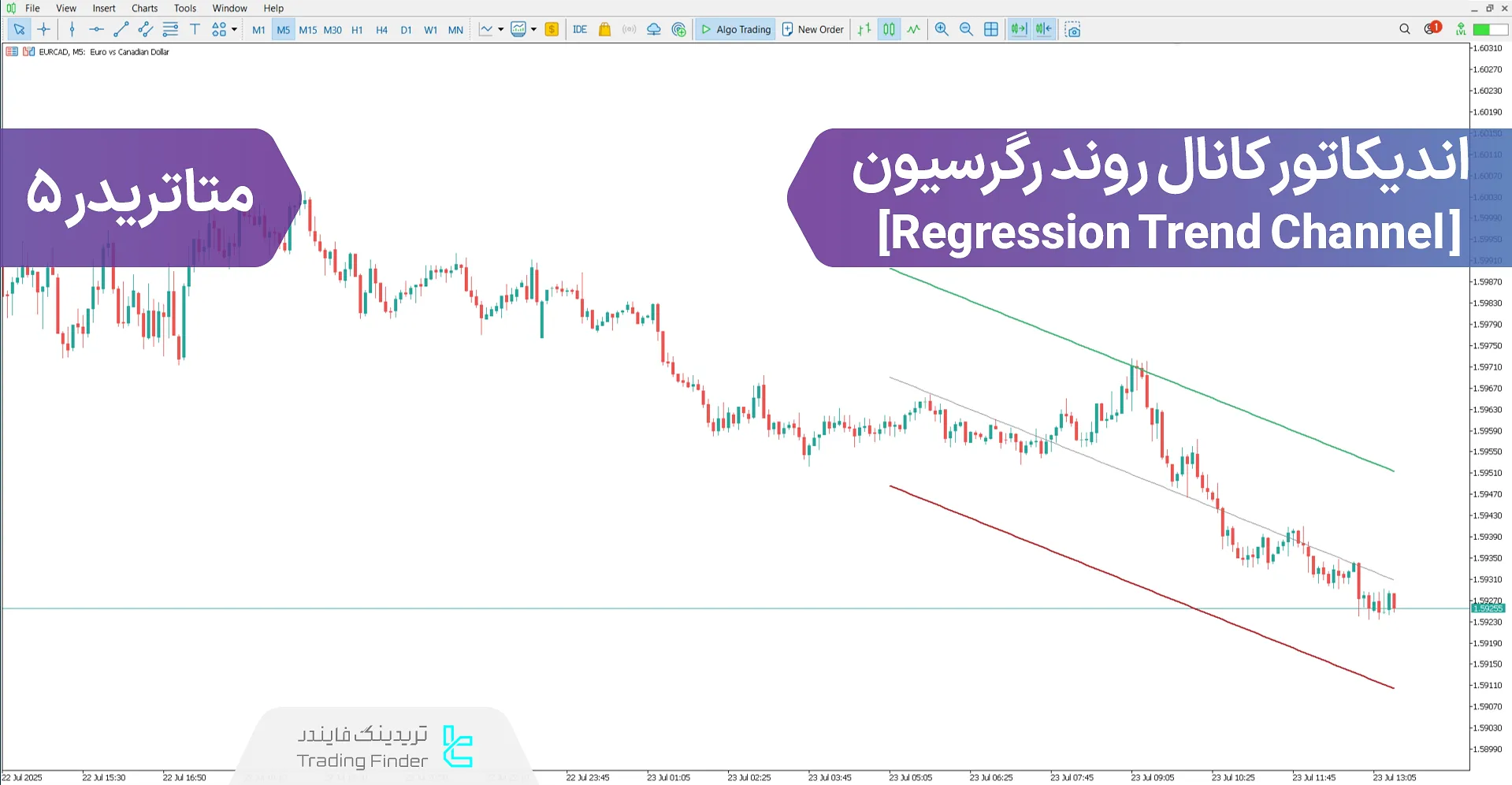 دانلود اندیکاتور کانال روند رگرسیون (Regression Trend Channel) در متاتریدر 5