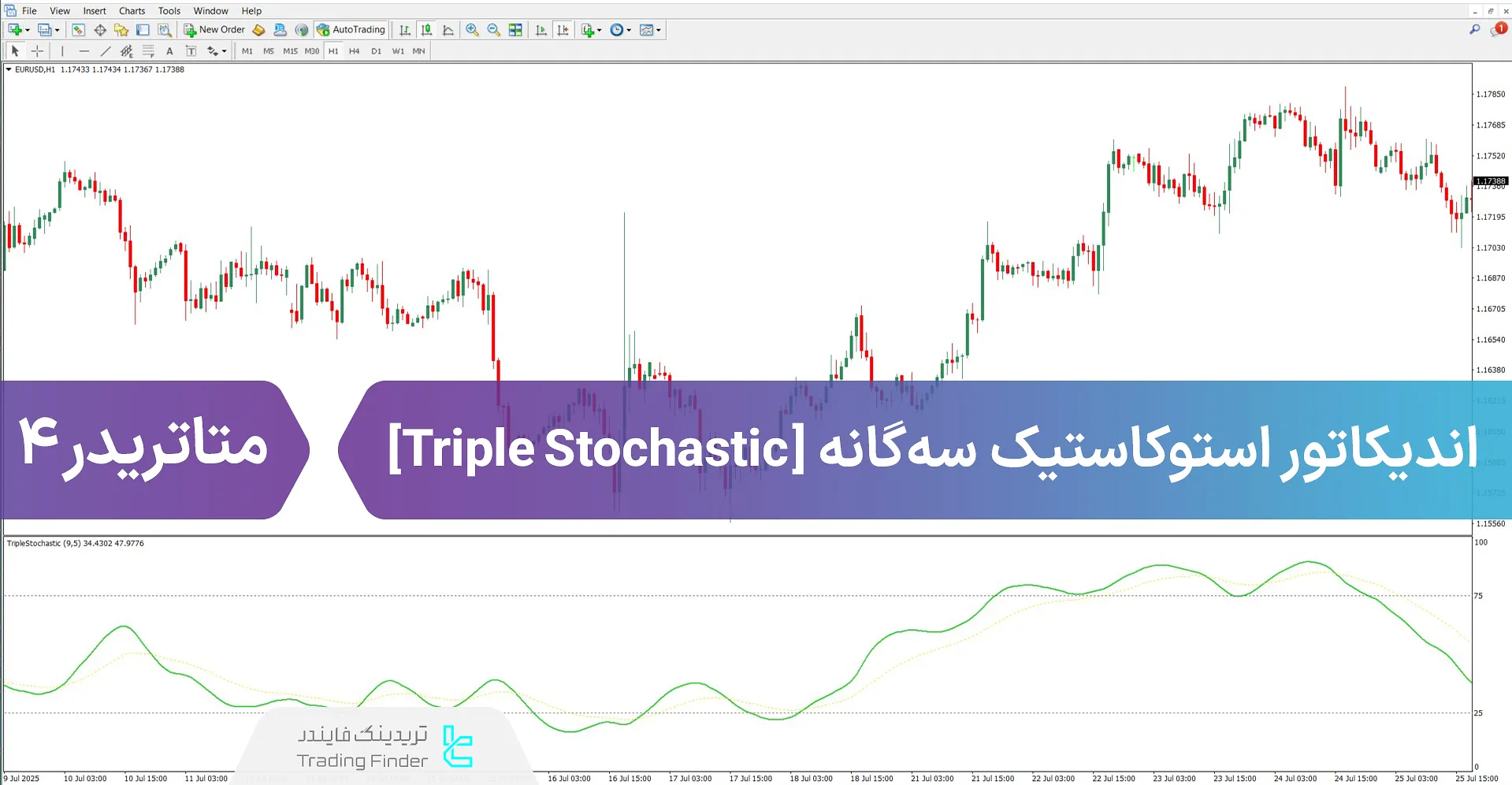 دانلود اسیلاتور استوکاستیک سه‌گانه (Triple Stochastic) برای متاتریدر 4 -  رایگان