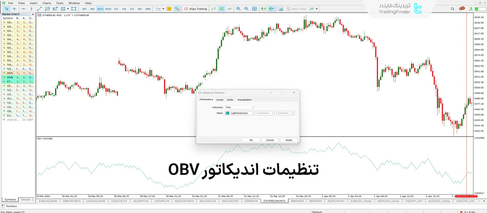 تنظیمات اندیکاتور OBV