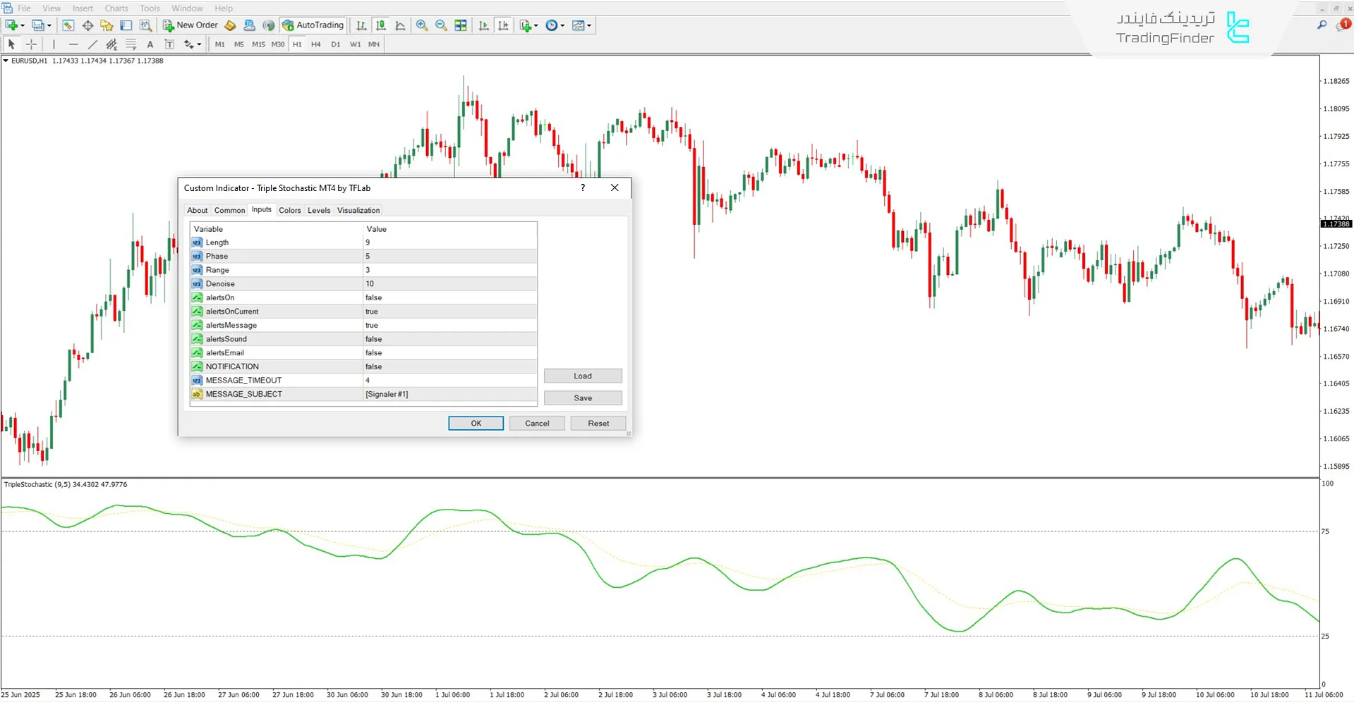 بخش مربوط به تنظیمات اندیکاتور استوکاستیک سهگانه