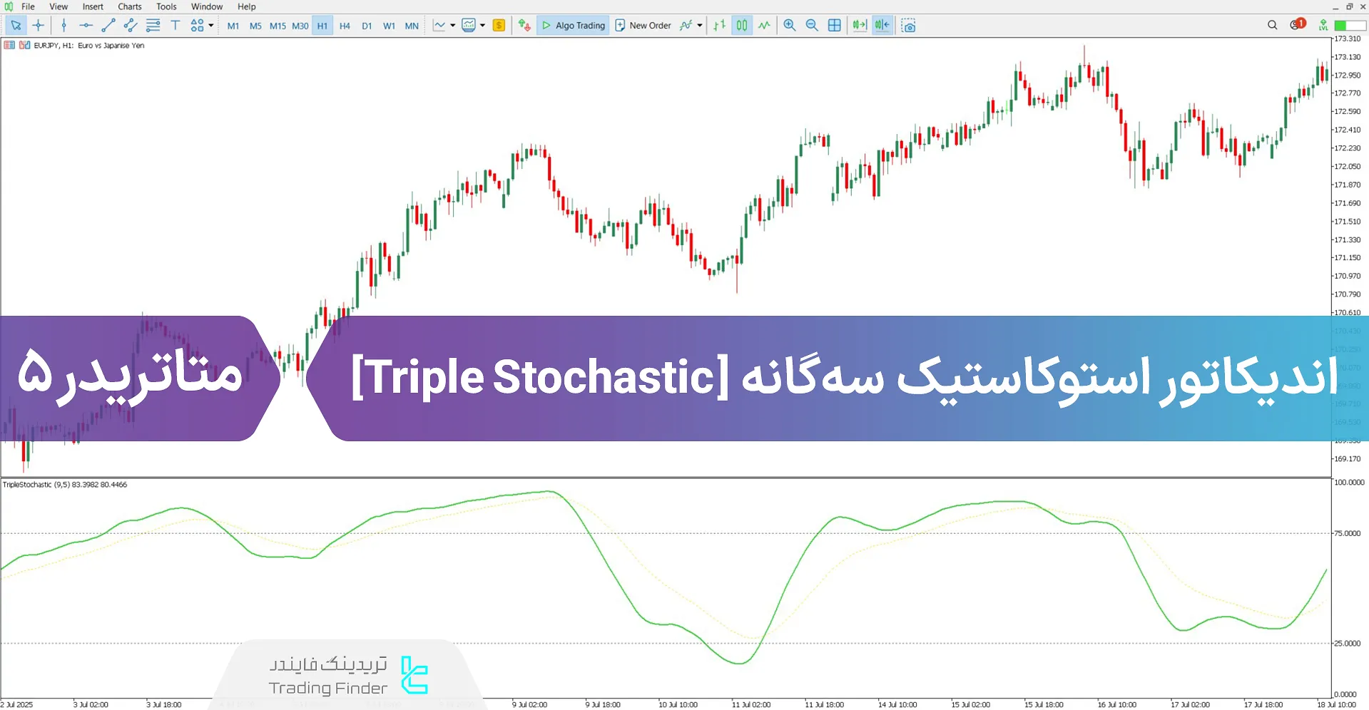 دانلود اسیلاتور استوکاستیک سه‌گانه (Triple Stochastic) برای متاتریدر 5 -  رایگان