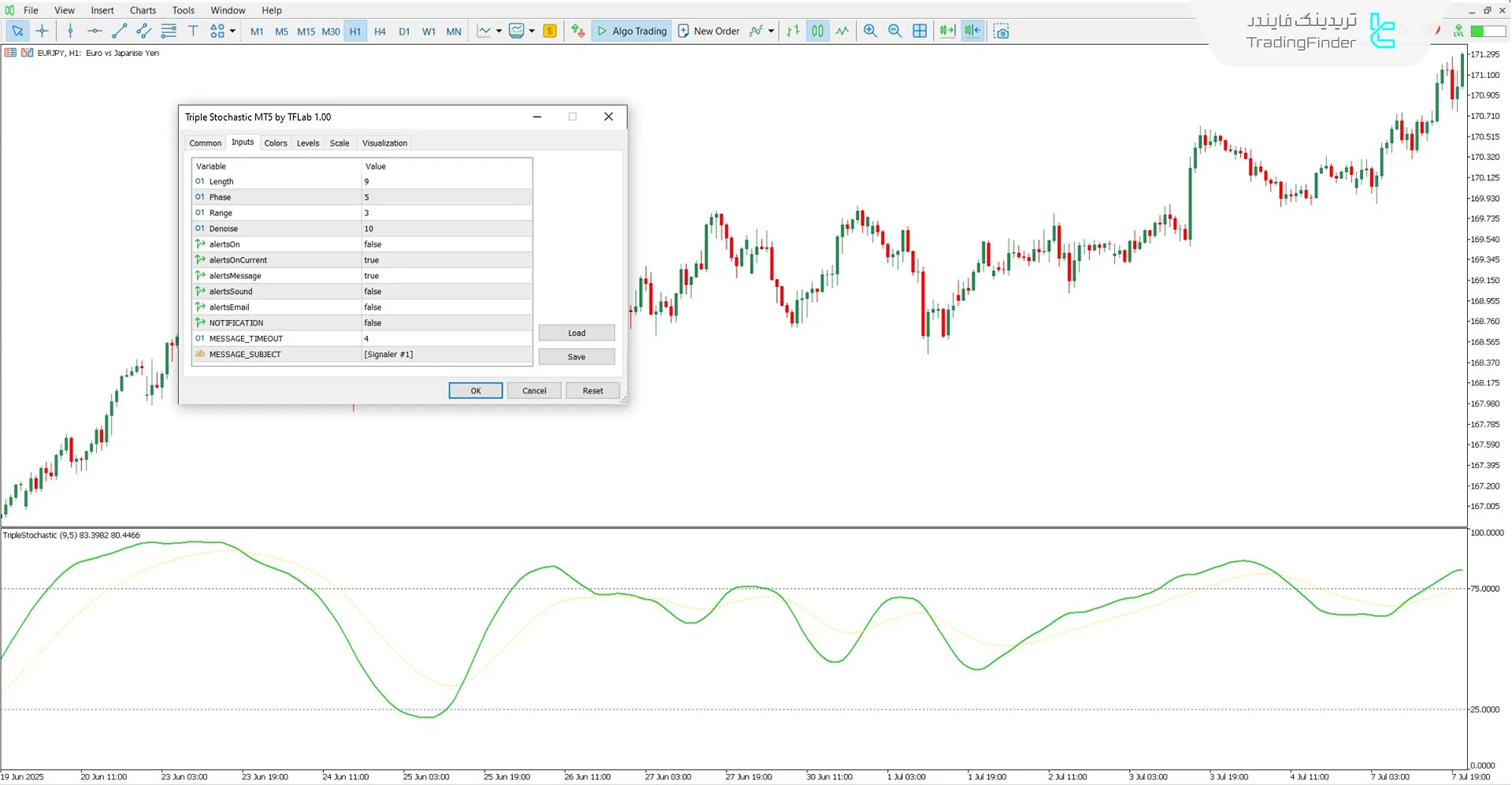 دانلود اسیلاتور استوکاستیک سهگانه (Triple Stochastic) برای متاتریدر 5 - رایگان 3