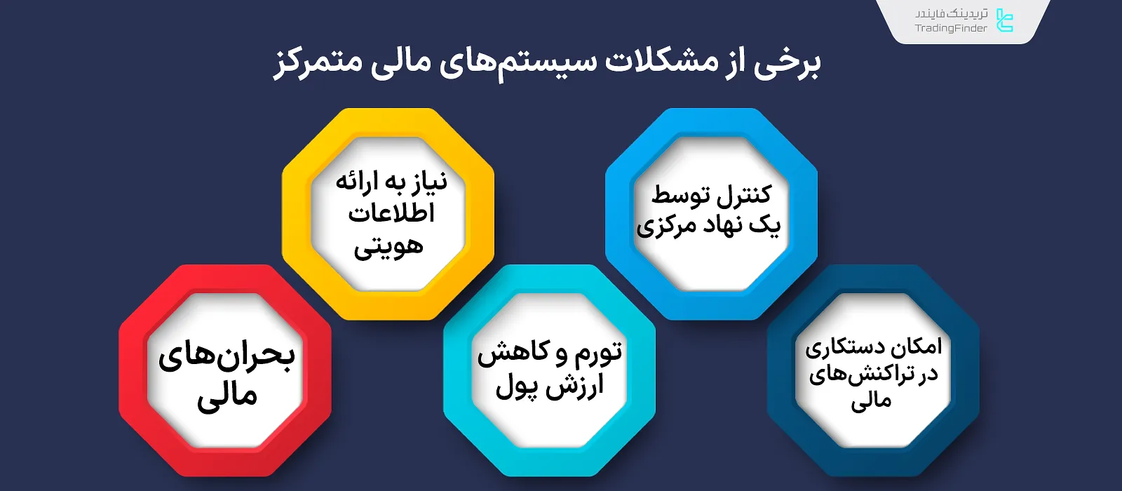 برخی از مشکلات سیستم‌های مالی غیرمتمرکز