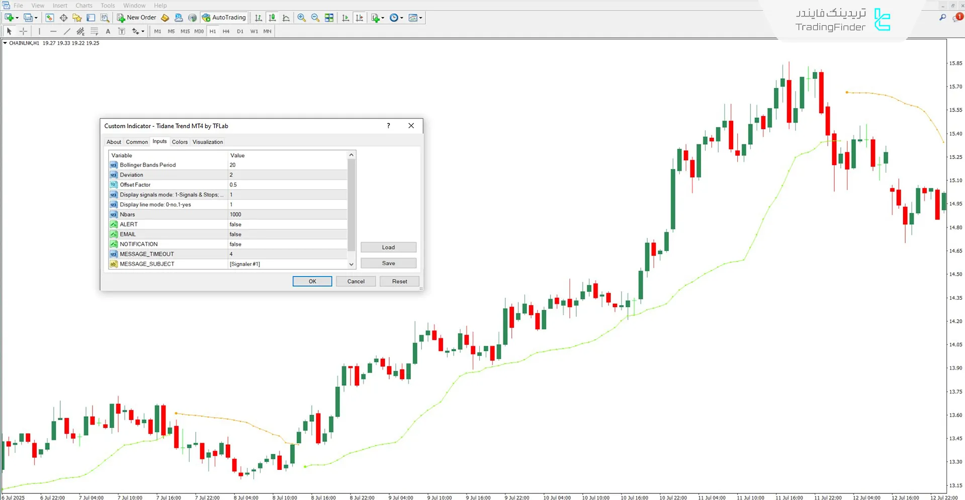 دانلود اندیکاتور روند Tidane برای متاتریدر 4 – رایگان – [تریدینگ فایندر] 3