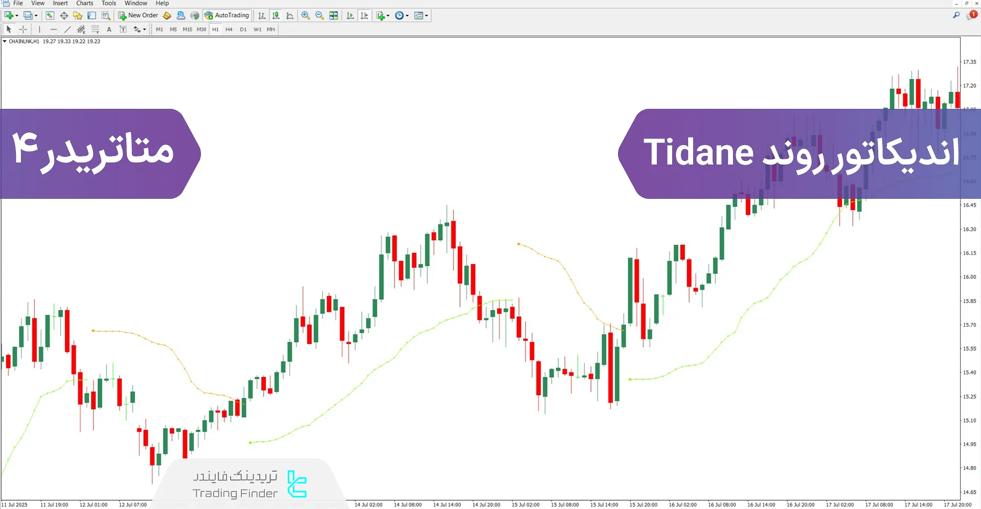 دانلود اندیکاتور روند Tidane برای متاتریدر 4 – رایگان – [تریدینگ فایندر]