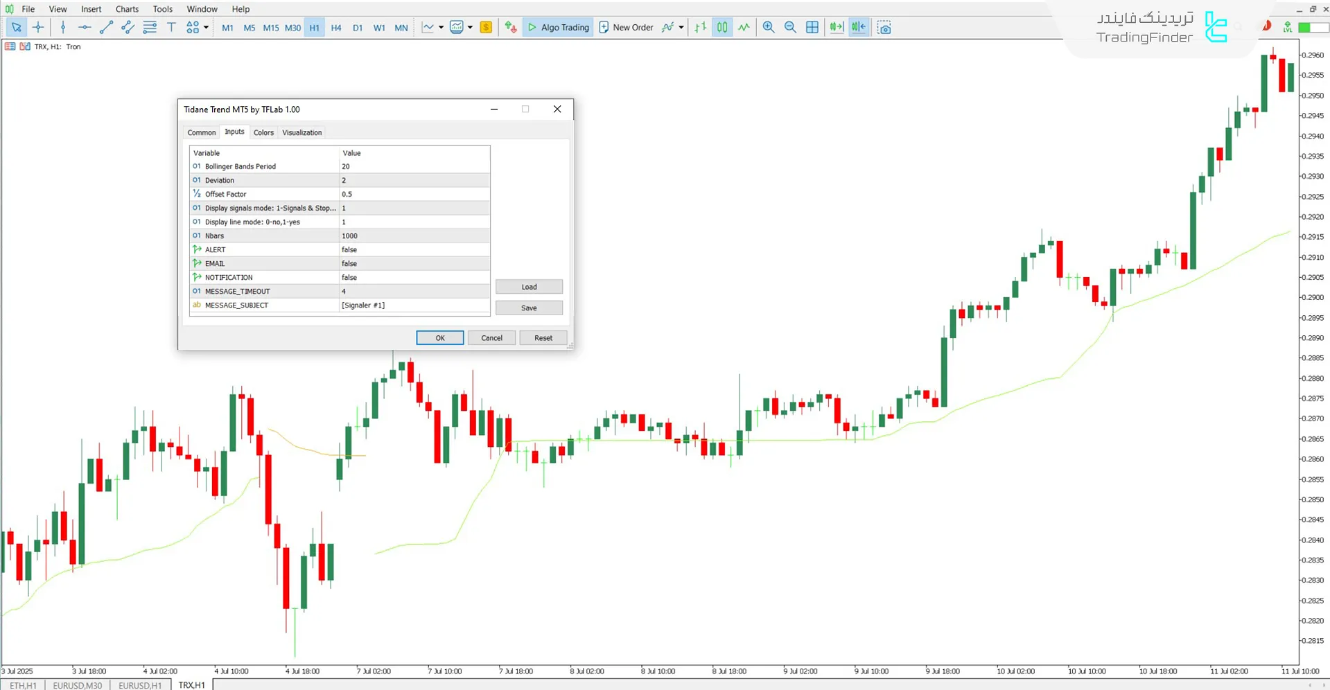 بخش مربوط به تنظیمات اندیکاتور روند Tidane