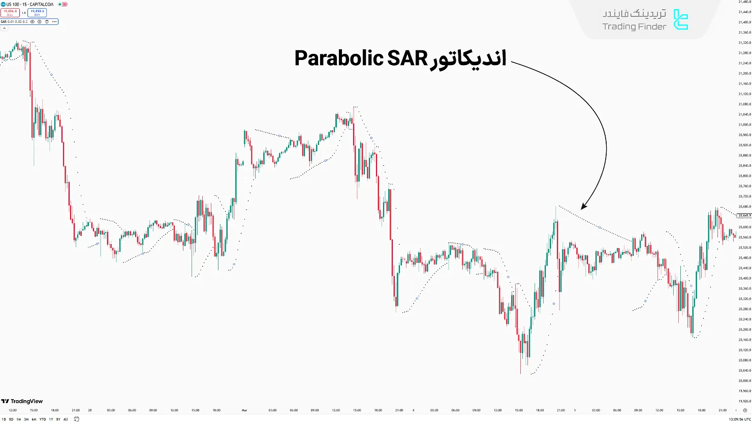 اندیکاتور Parabolic SAR