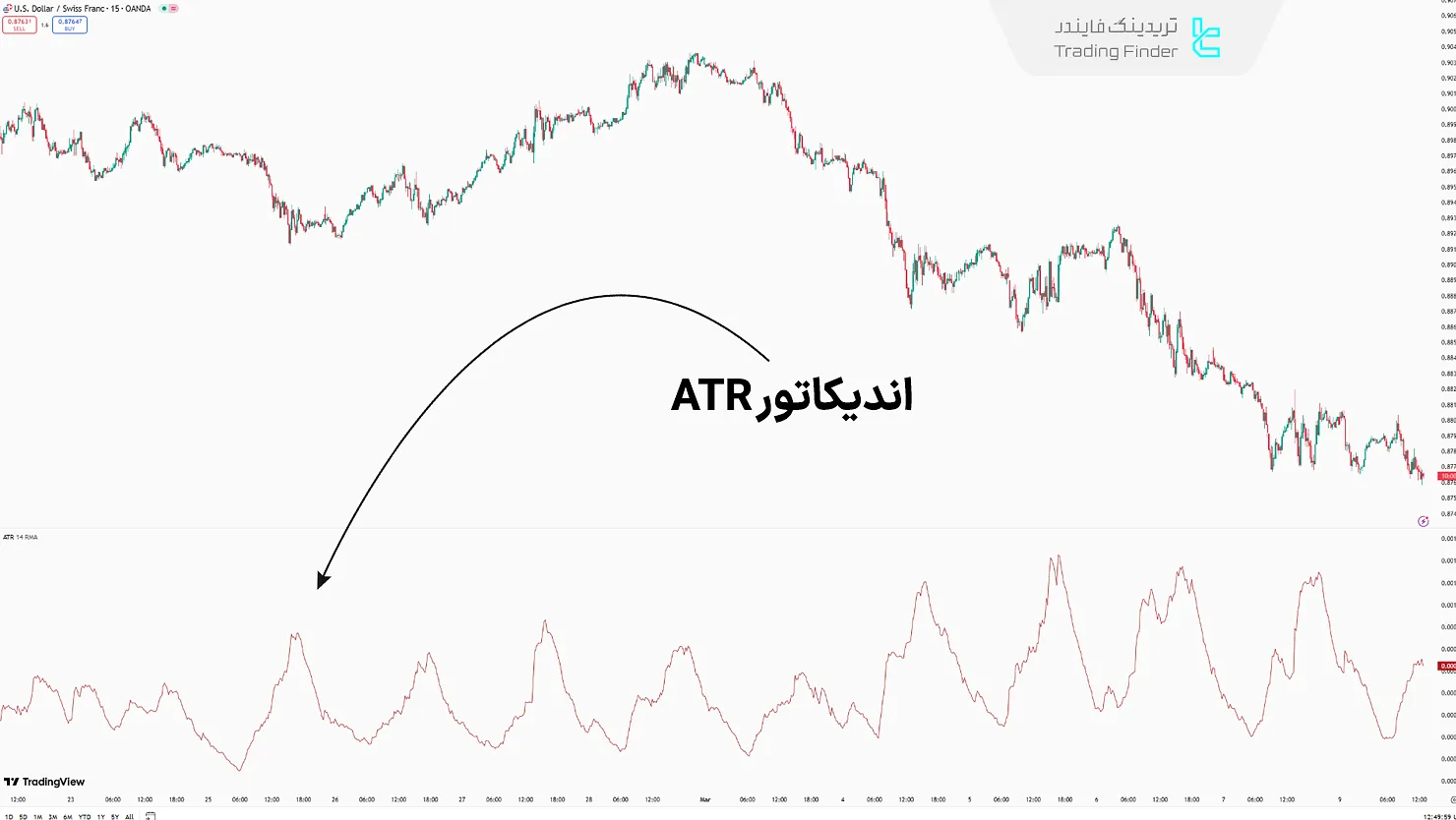 اندیکاتور ATR