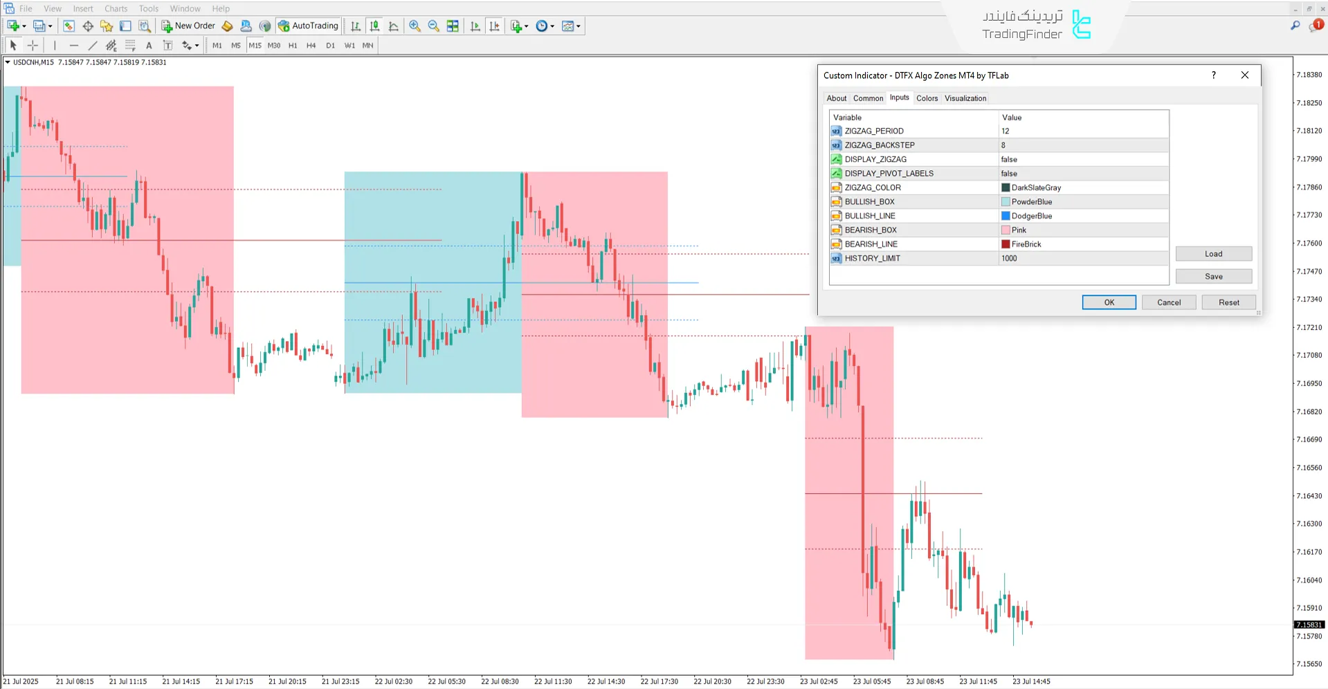 دانلود اندیکاتور مناطق الگوریتم (DTFX Algo Zones) DTFX - رایگان 3
