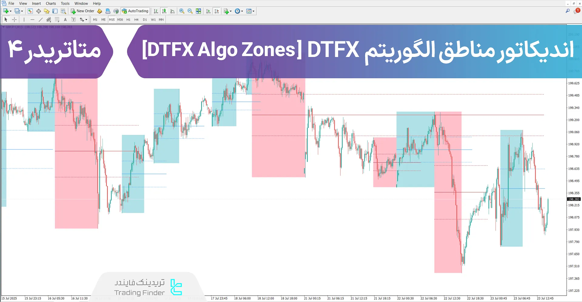 دانلود اندیکاتور مناطق الگوریتم (DTFX Algo Zones) DTFX - رایگان