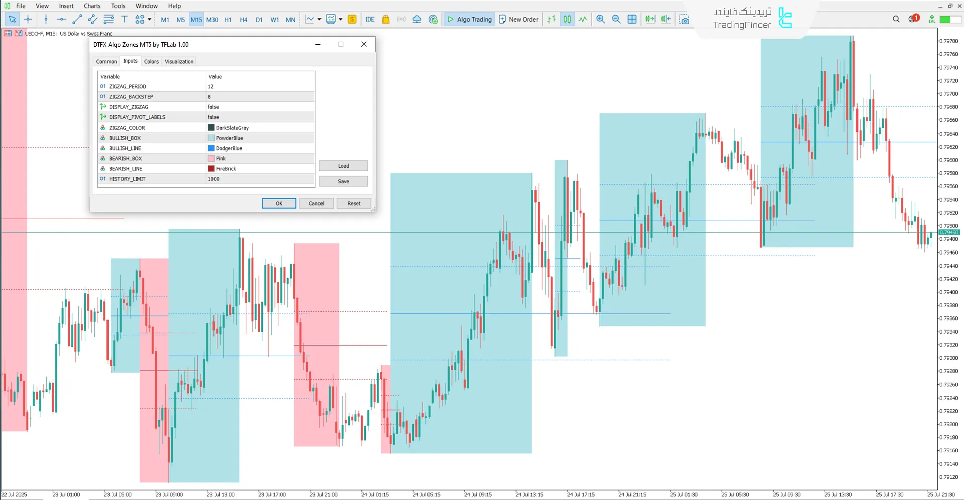 تصویر تنظیمات اندیکاتور مناطق الگوریتم DTFX