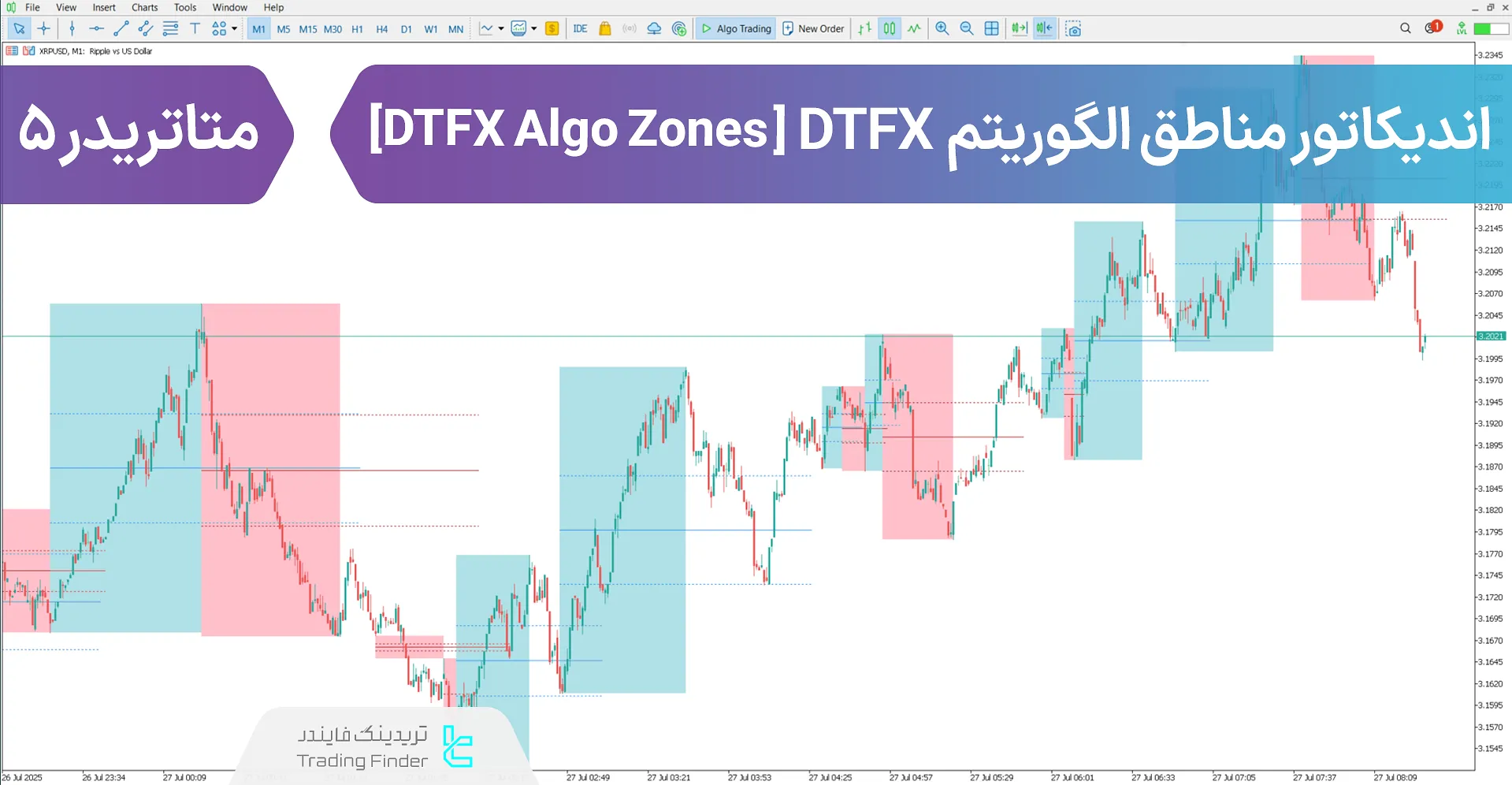 دانلود اندیکاتور مناطق الگوریتم (DTFX Algo Zones) DTFX - رایگان [تریدینگ فایندر]
