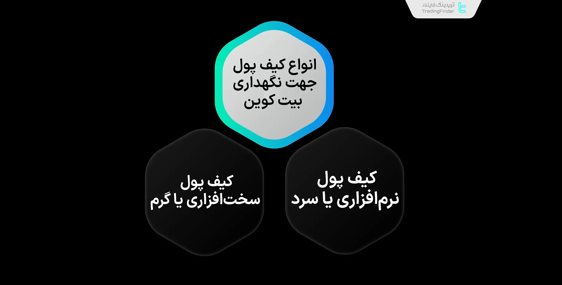 انواع کیف پول