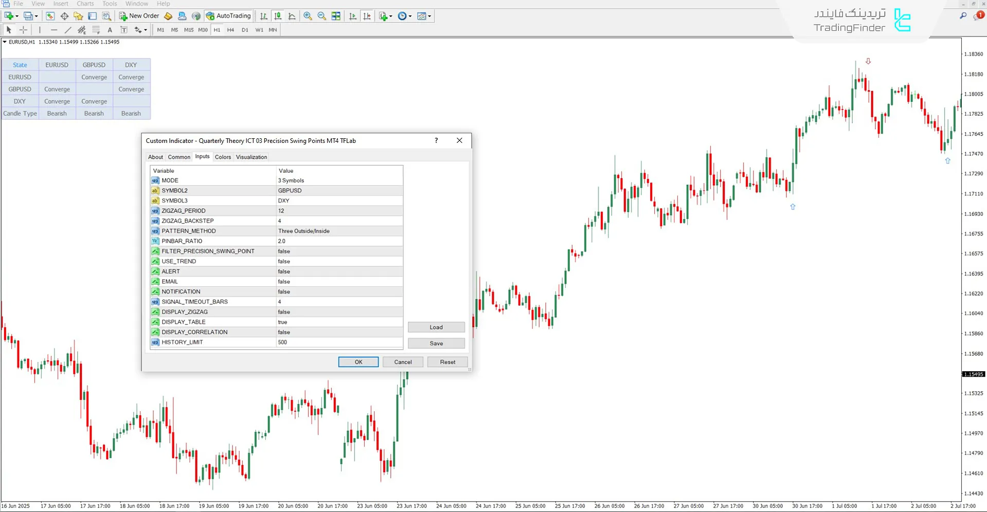 دانلود اندیکاتور تئوری فصلی آی سی تی 03 برای متاتریدر 4 – رایگان  3