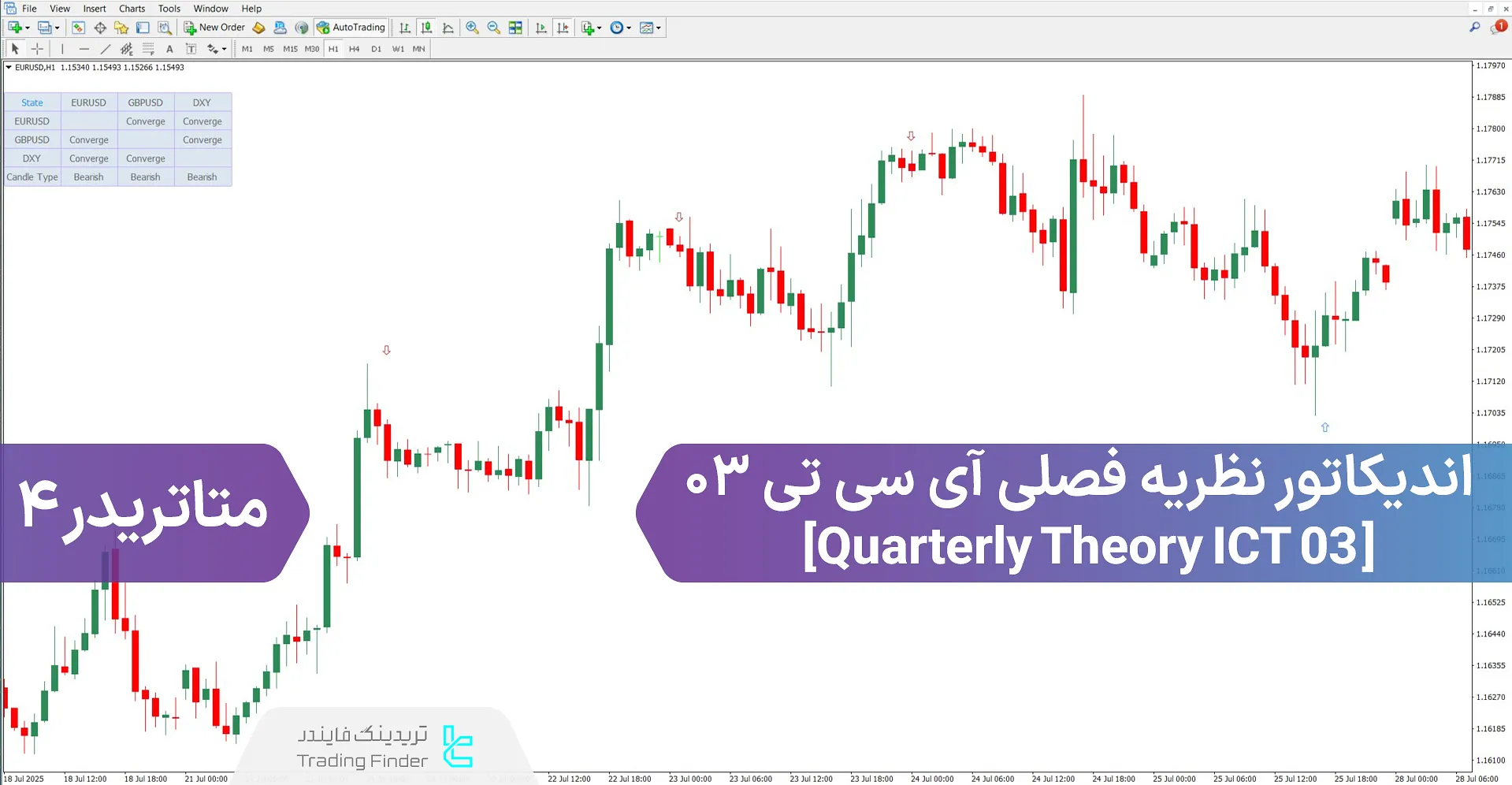 دانلود اندیکاتور تئوری فصلی آی سی تی 03 برای متاتریدر 4 – رایگان 