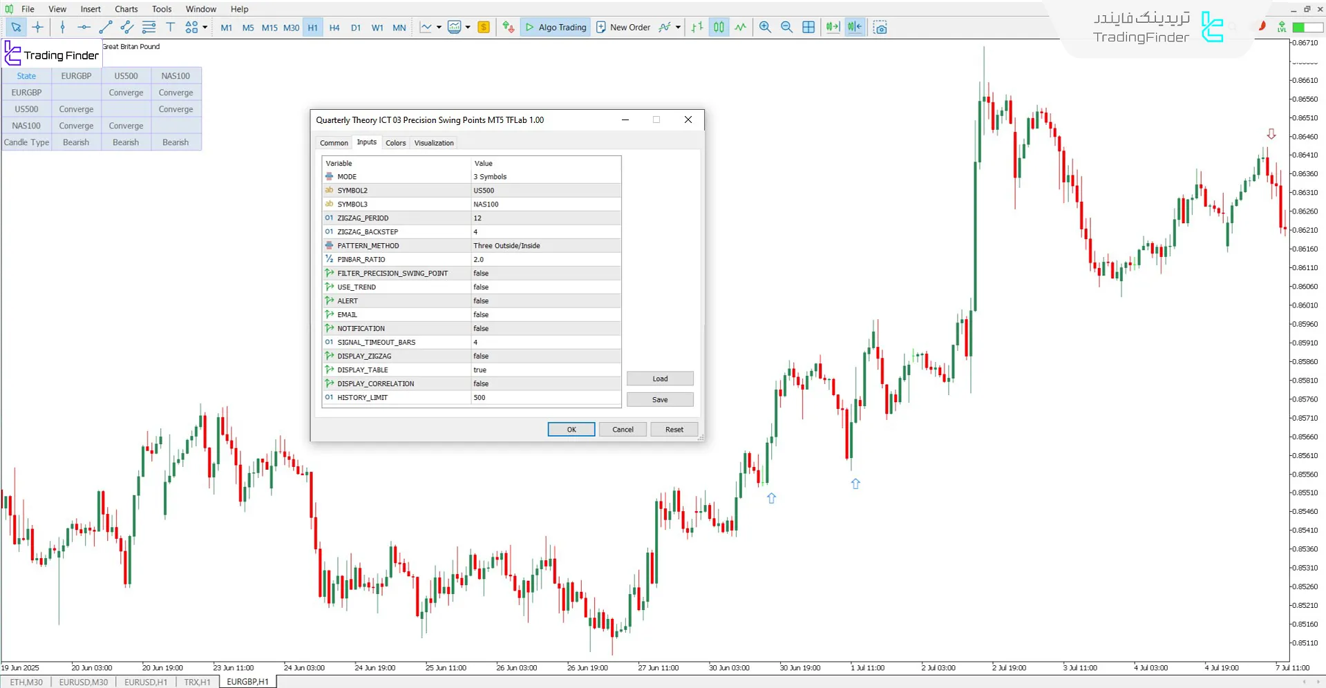 دانلود اندیکاتور تئوری فصلی آی سی تی 03 برای متاتریدر 5 - رایگان 3