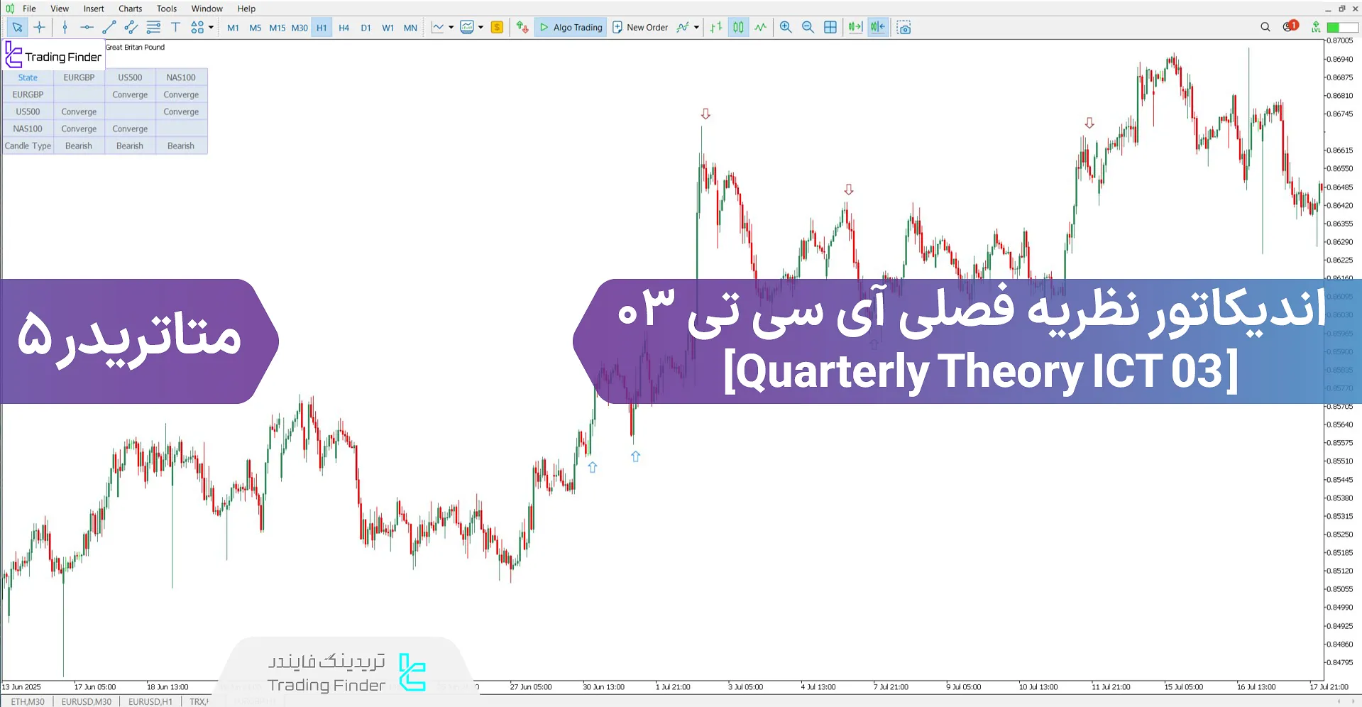 دانلود اندیکاتور تئوری فصلی آی سی تی 03 برای متاتریدر 5 - رایگان 