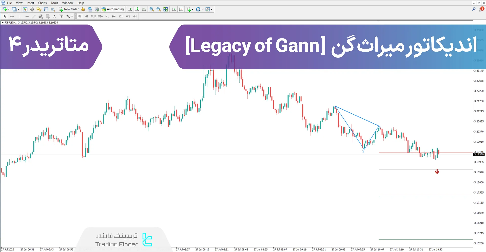 دانلود اندیکاتور میراث گن (Legacy of Gann) در متاتریدر 4 - رایگان