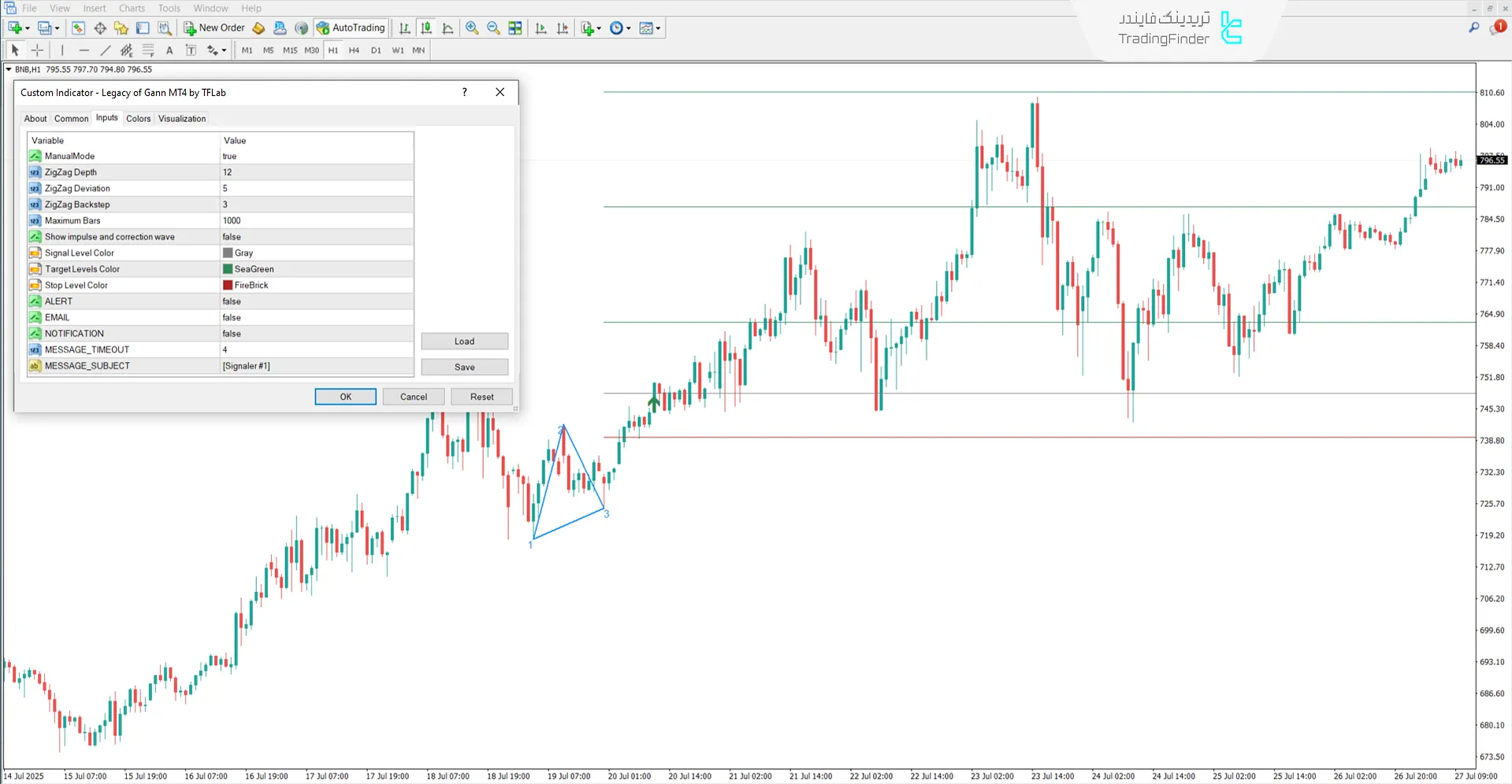 دانلود اندیکاتور میراث گن (Legacy of Gann) در متاتریدر 4 - رایگان 3